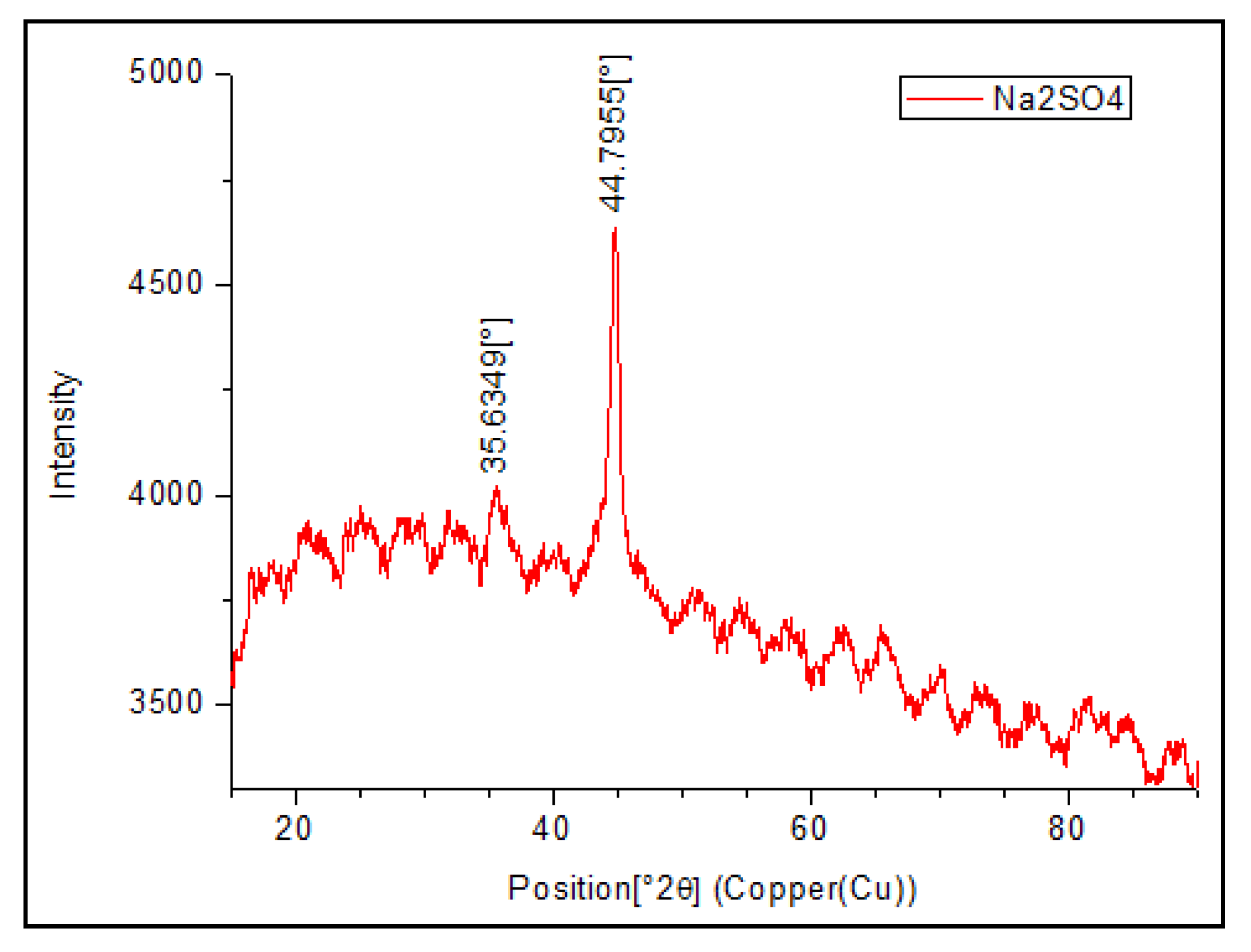 Sustainability 15 01286 g009