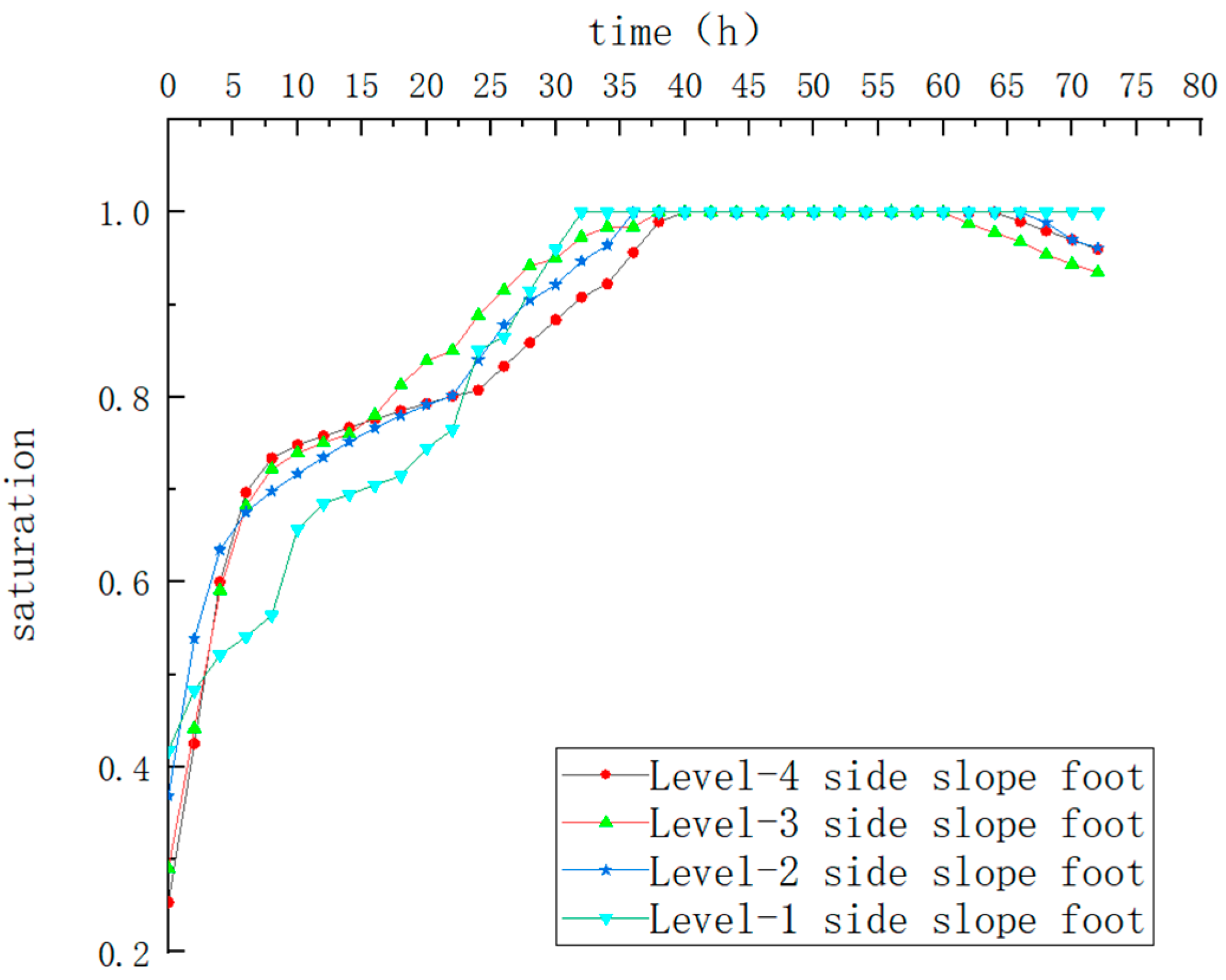 Sustainability 15 01287 g005 550