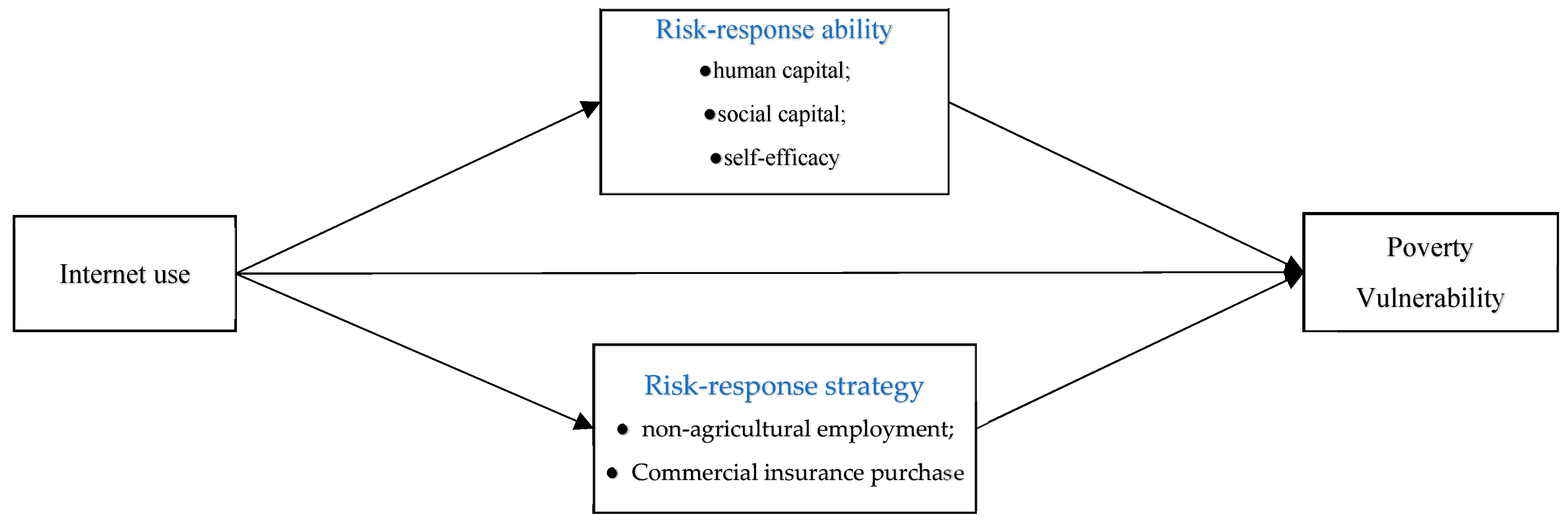 Sustainability 15 01289 g001 Sustainability 15 01289 g001