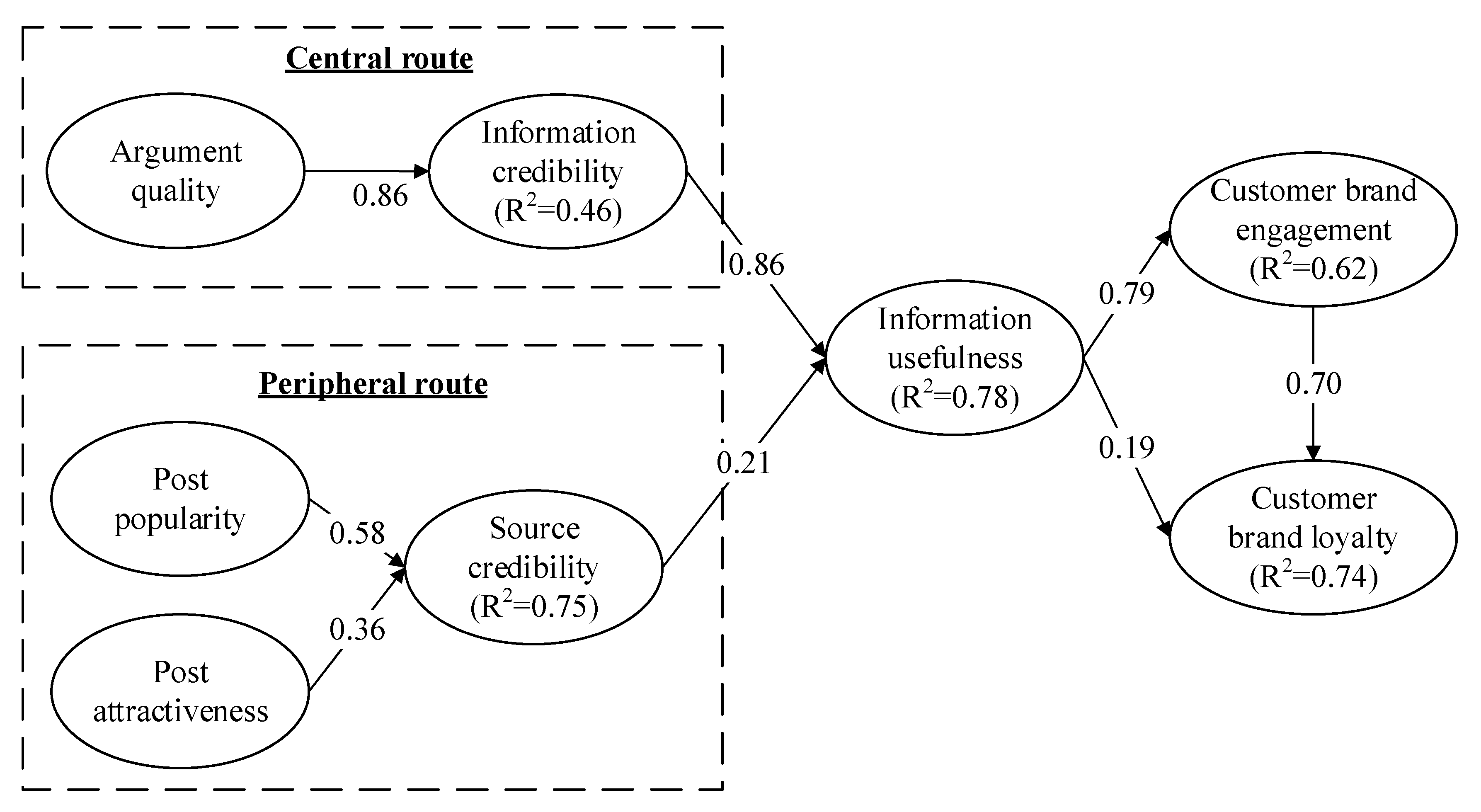 Sustainability 15 01291 g003 Sustainability 15 01291 g003