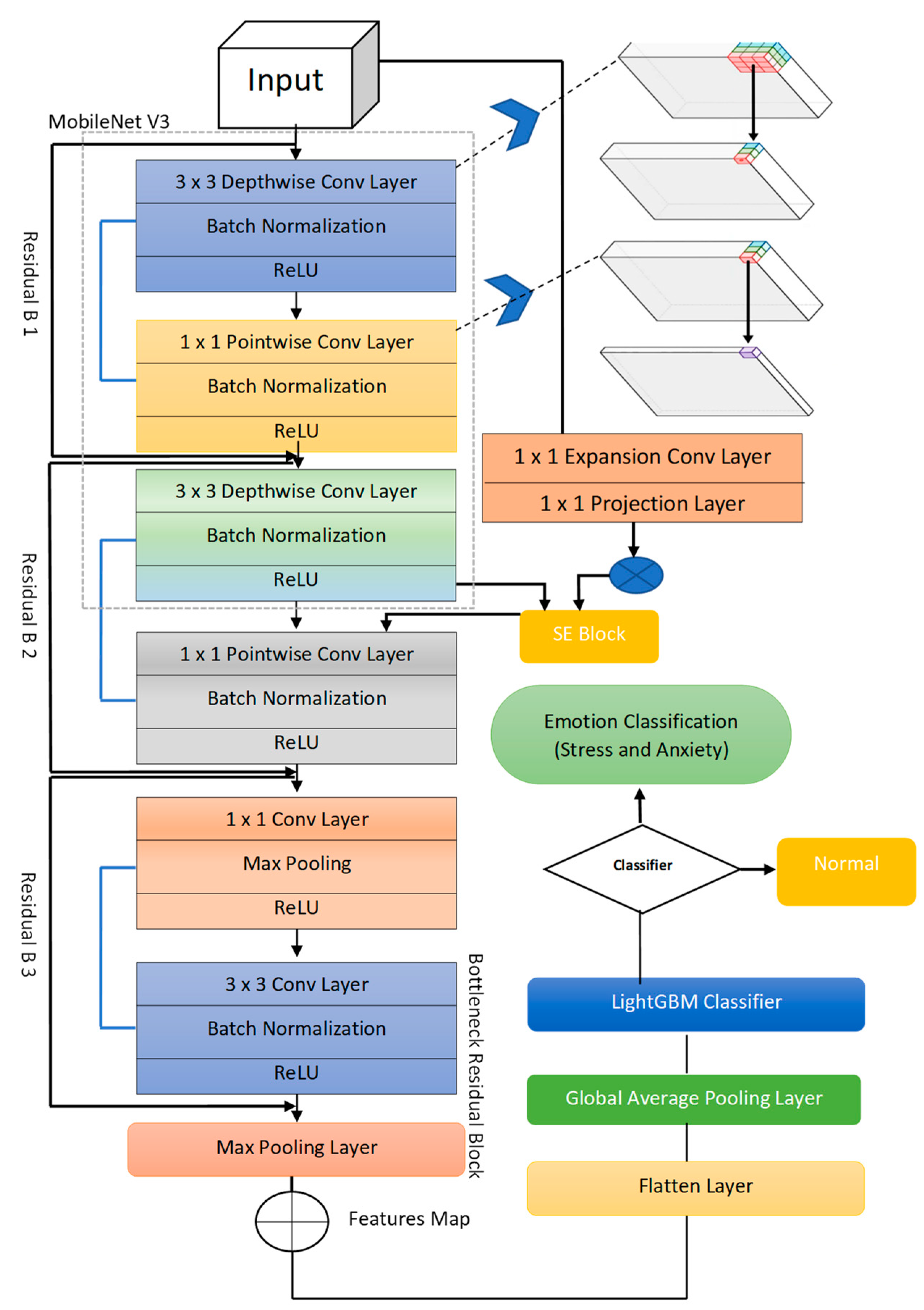 Sustainability 15 01293 g005