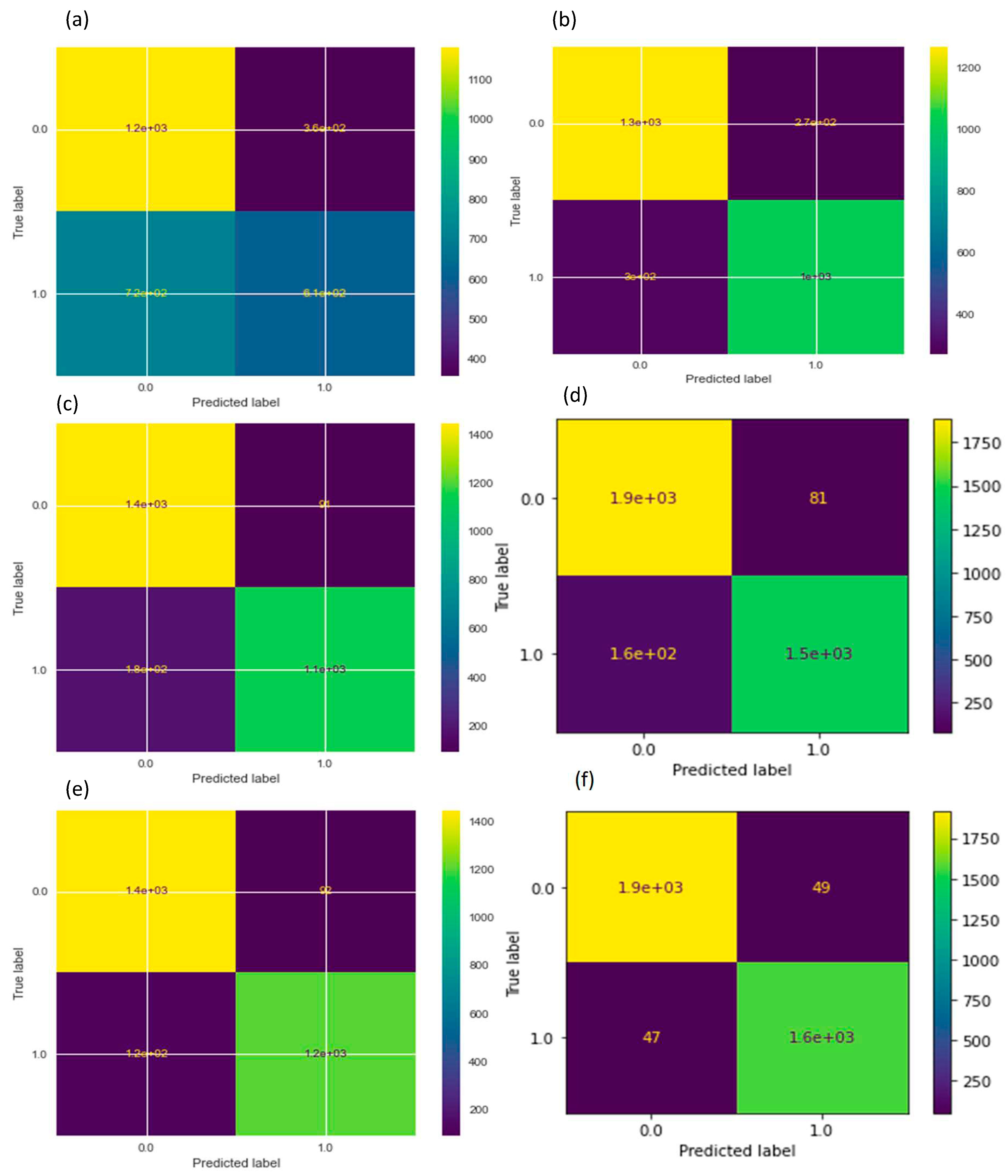 Sustainability 15 01293 g008