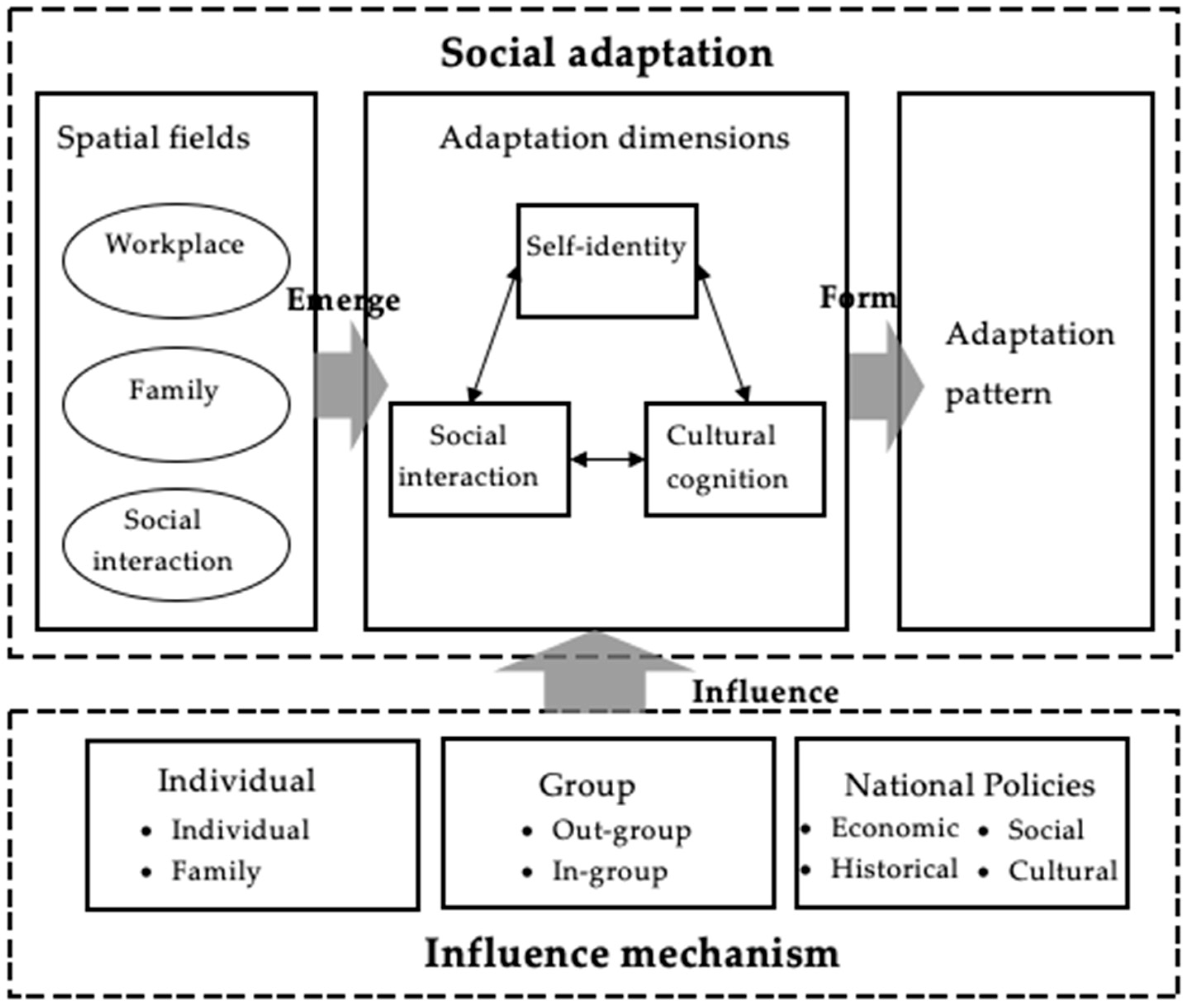Sustainability 15 01294 g001 Sustainability 15 01294 g001