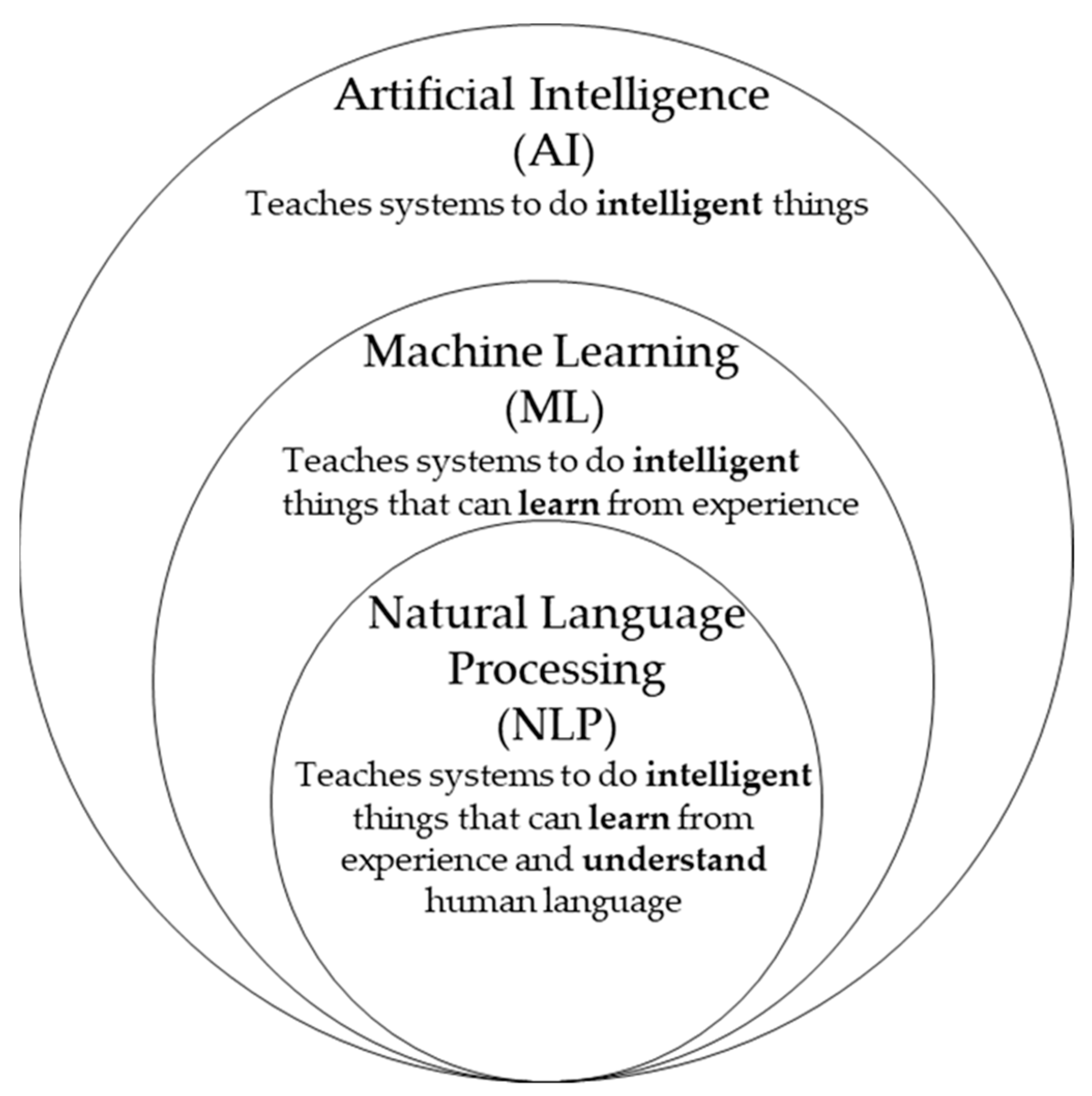 Sustainability 15 01295 g002 Sustainability 15 01295 g002