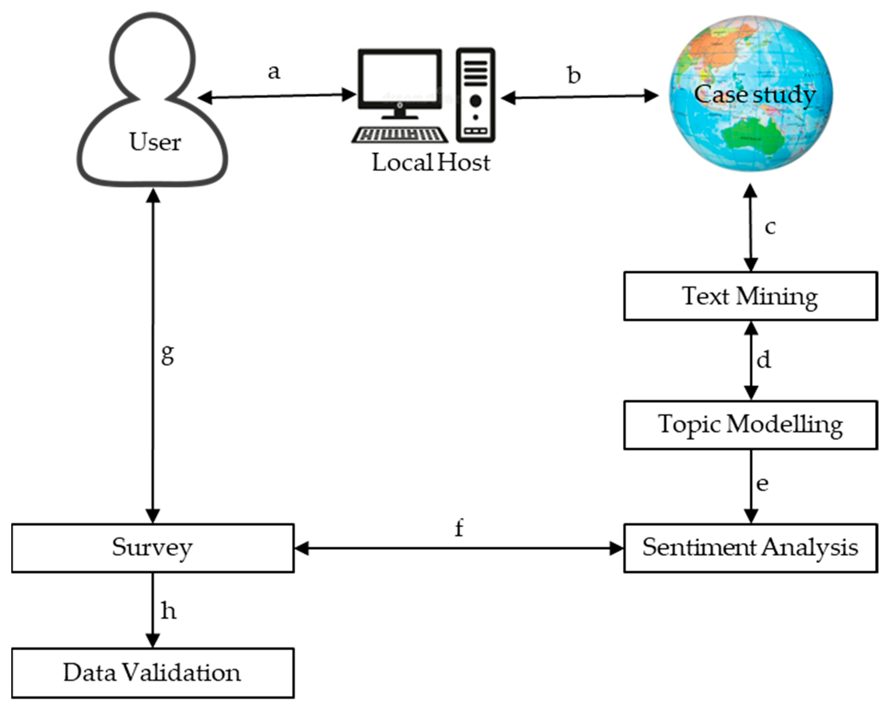 Sustainability 15 01295 g003 Sustainability 15 01295 g003