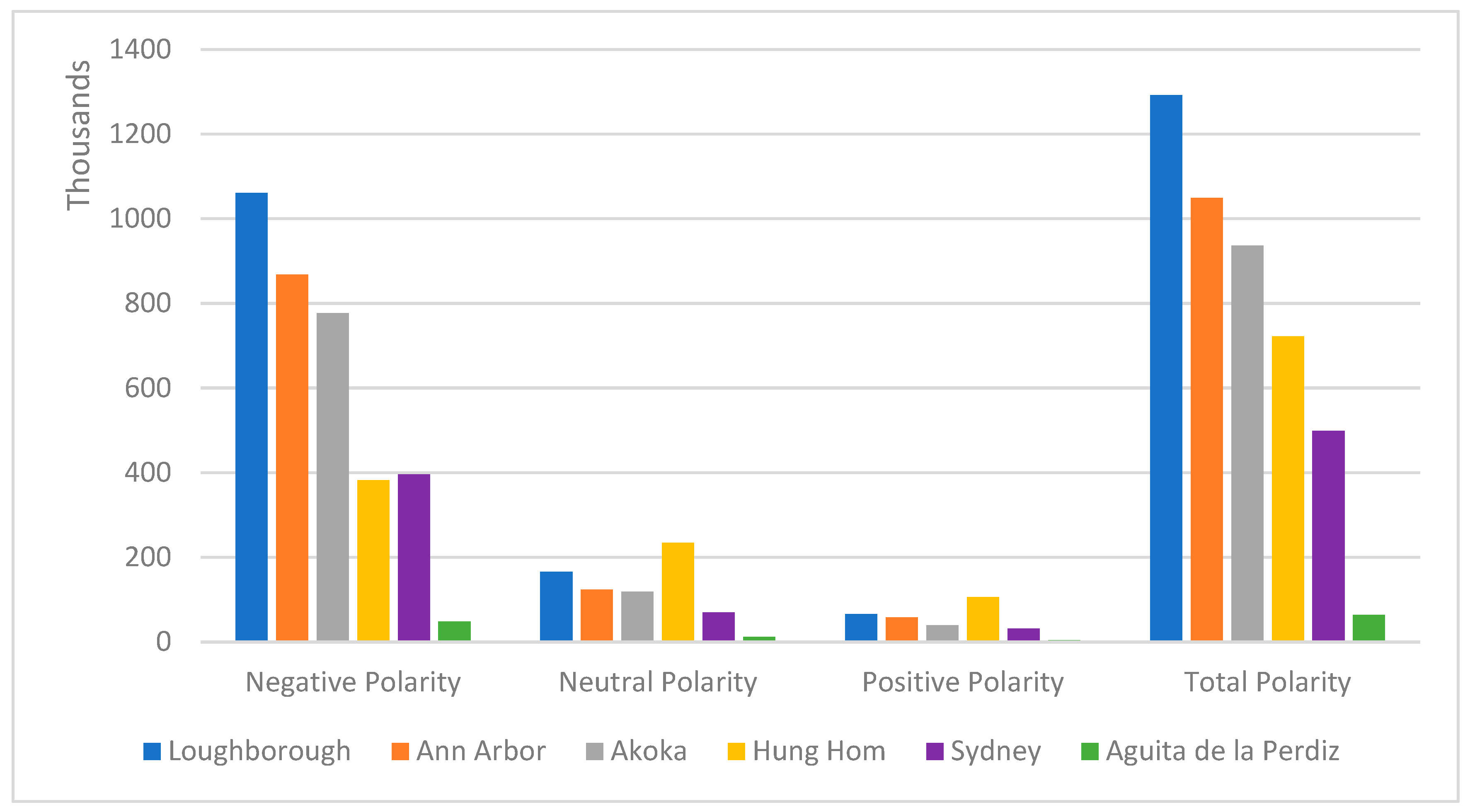 Sustainability 15 01295 g005 Sustainability 15 01295 g005