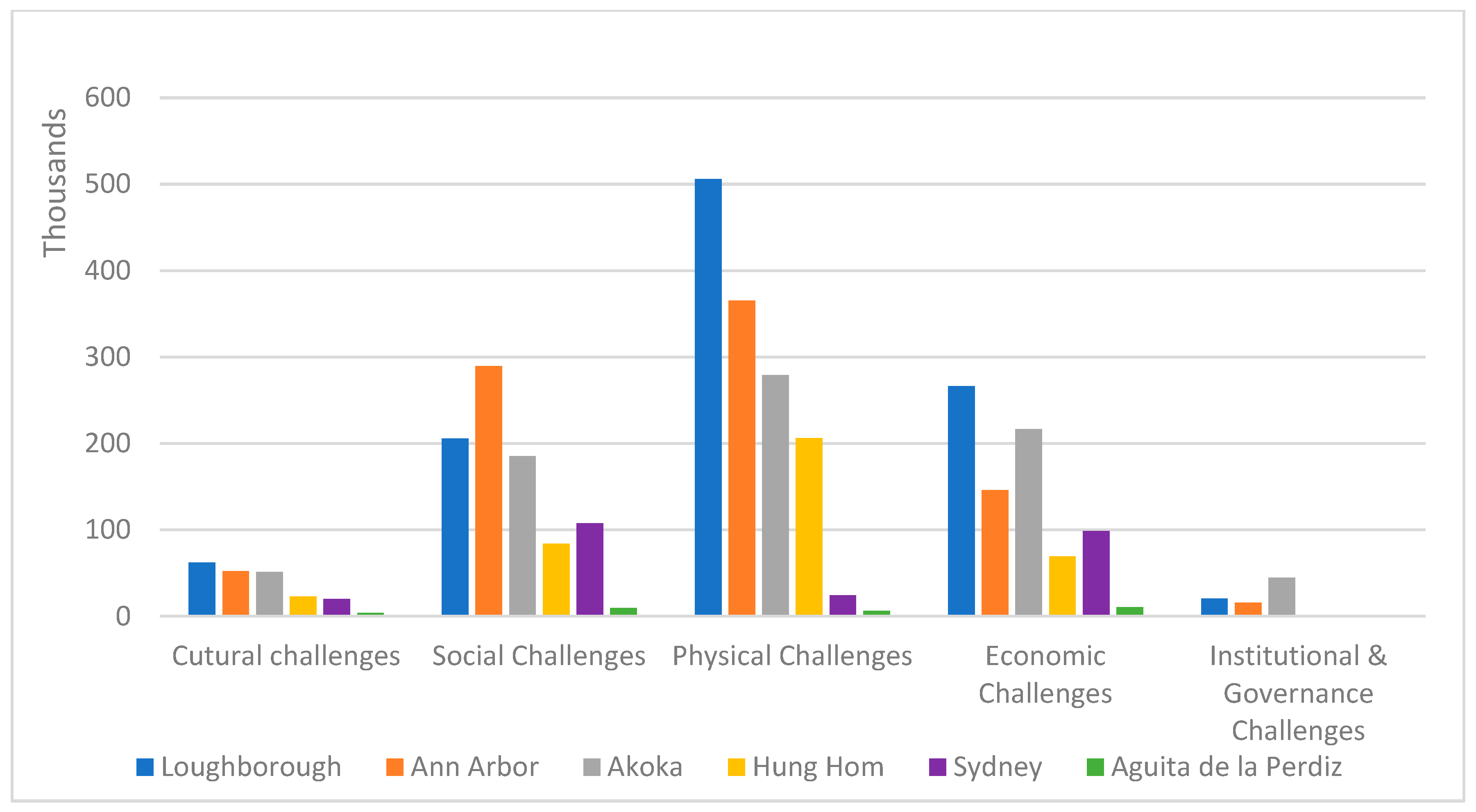 Sustainability 15 01295 g006 Sustainability 15 01295 g006