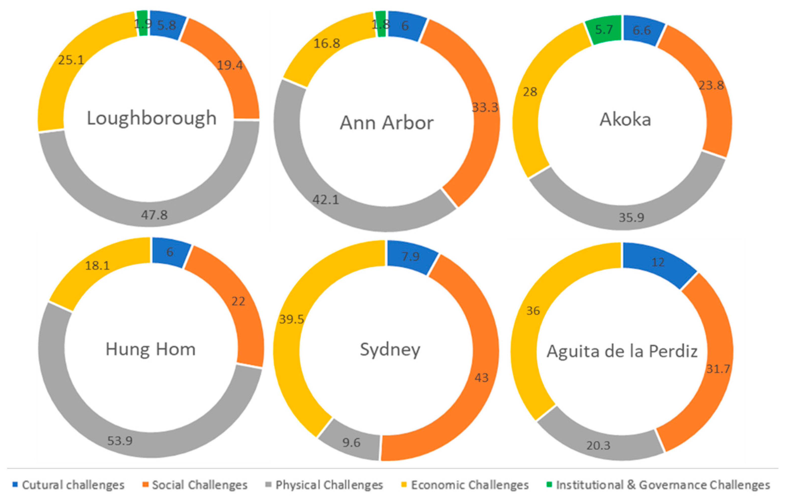Sustainability 15 01295 g007 Sustainability 15 01295 g007