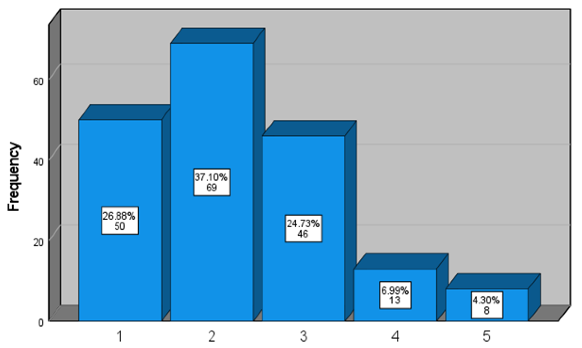 Sustainability 15 01296 g004