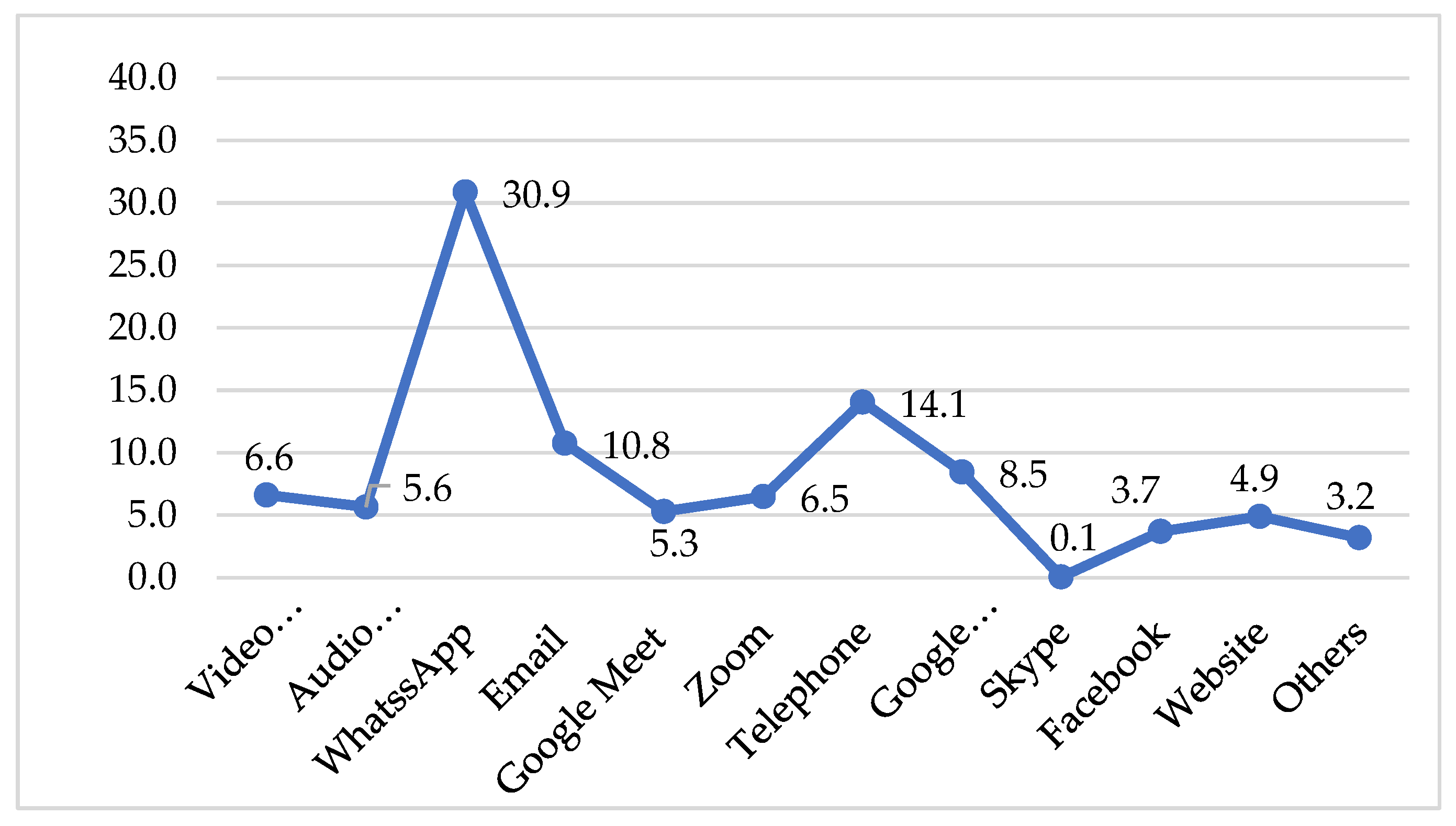 Sustainability 15 01296 g005