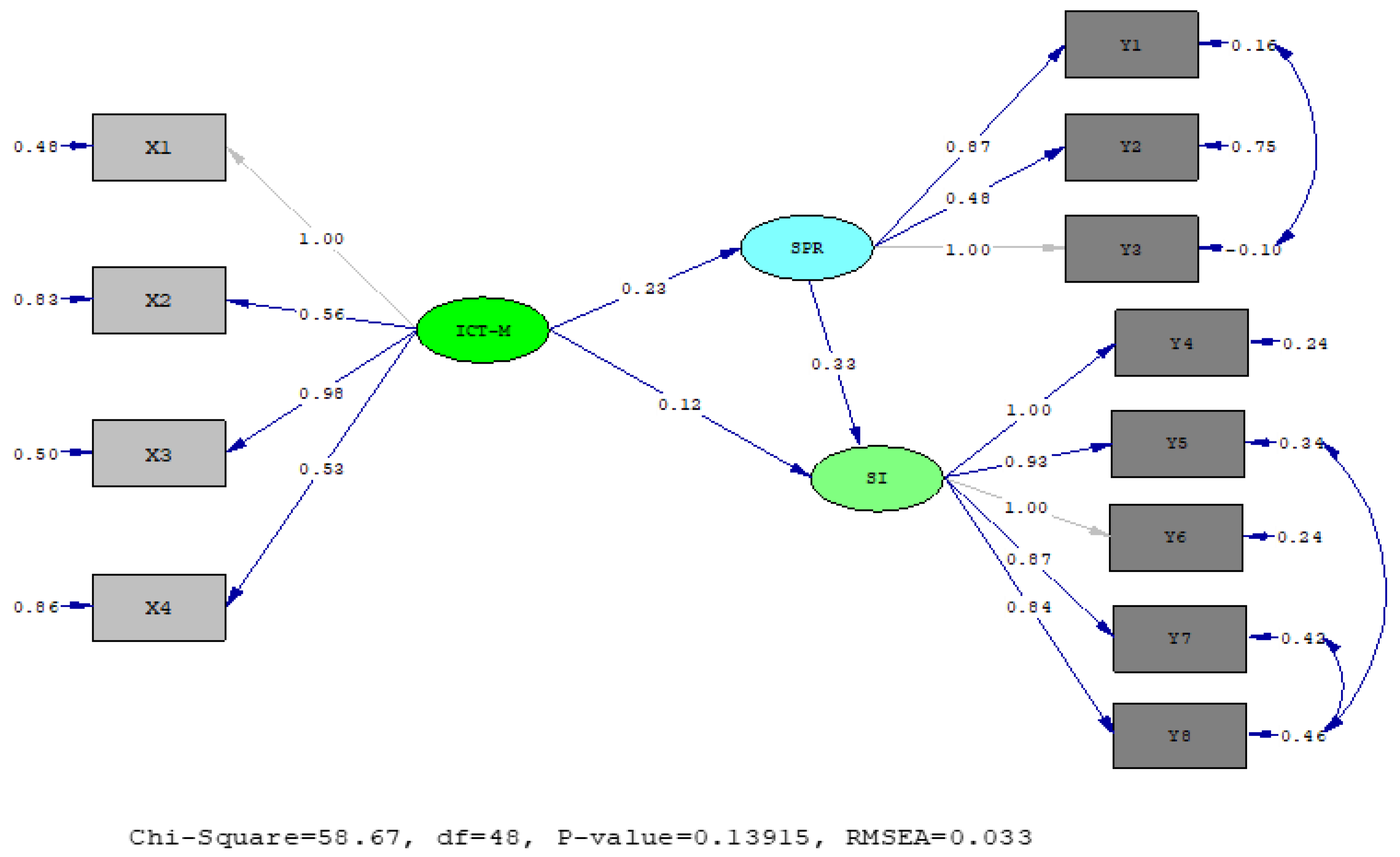 Sustainability 15 01296 g009