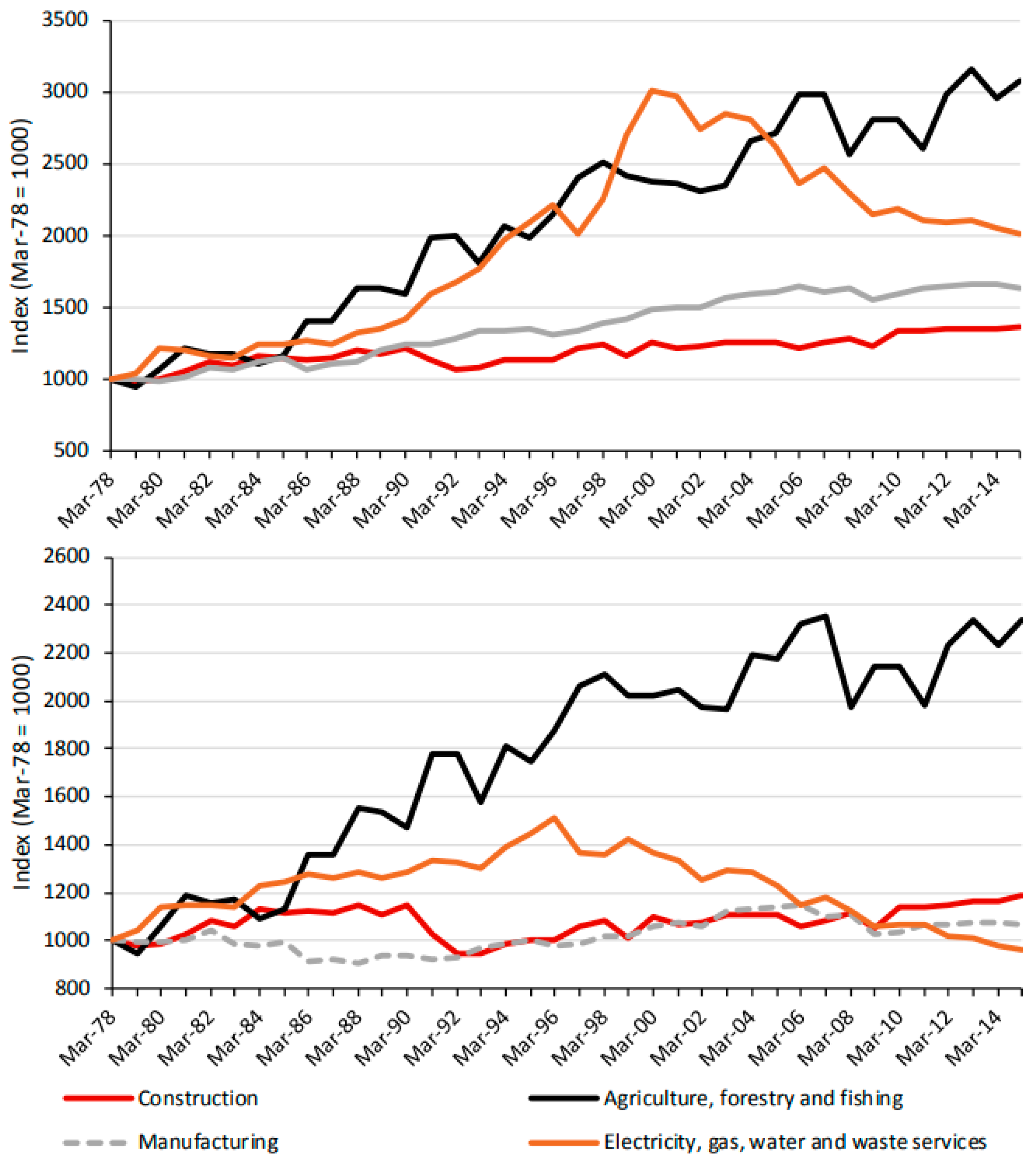 Sustainability 15 01298 g001 Sustainability 15 01298 g001