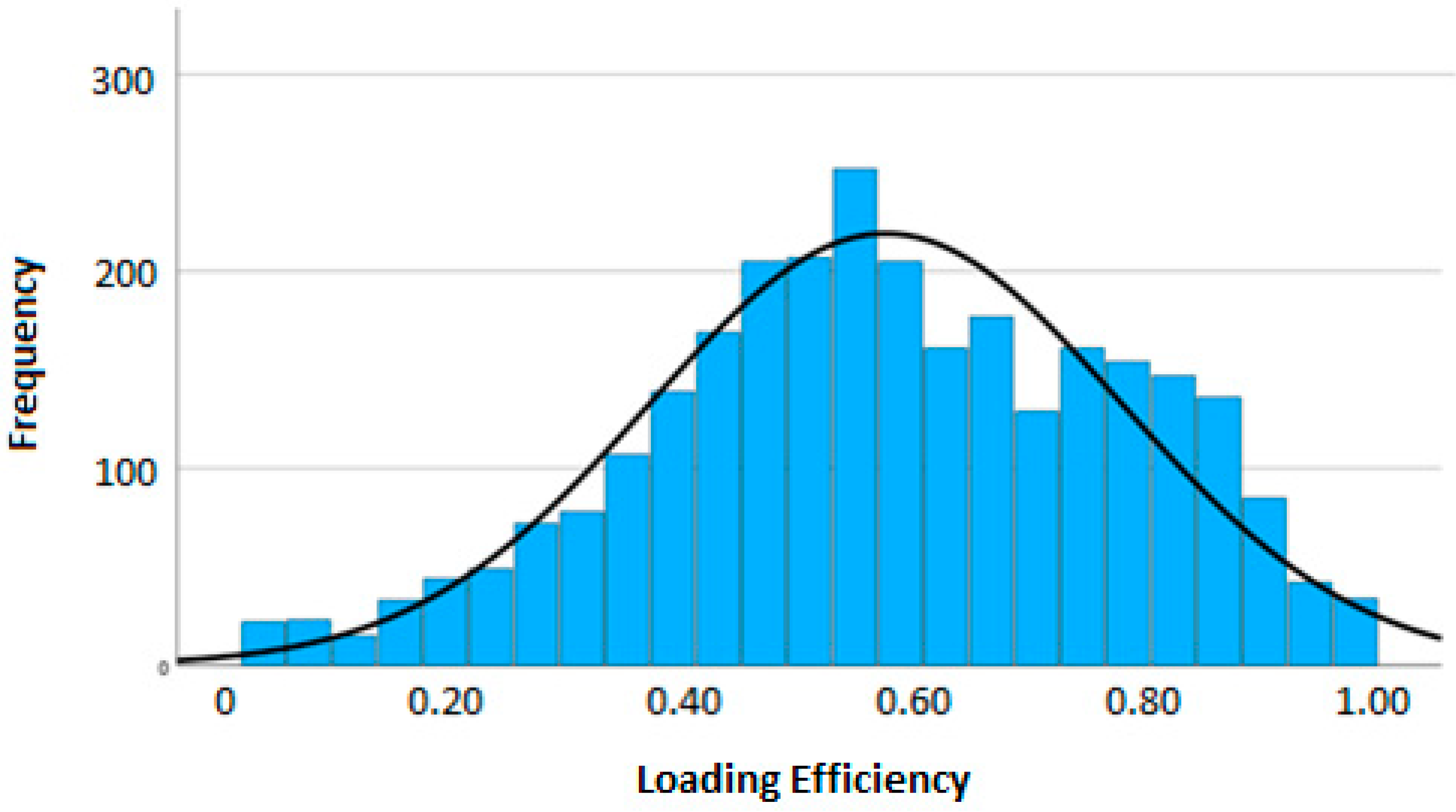 Sustainability 15 01298 g006 Sustainability 15 01298 g006