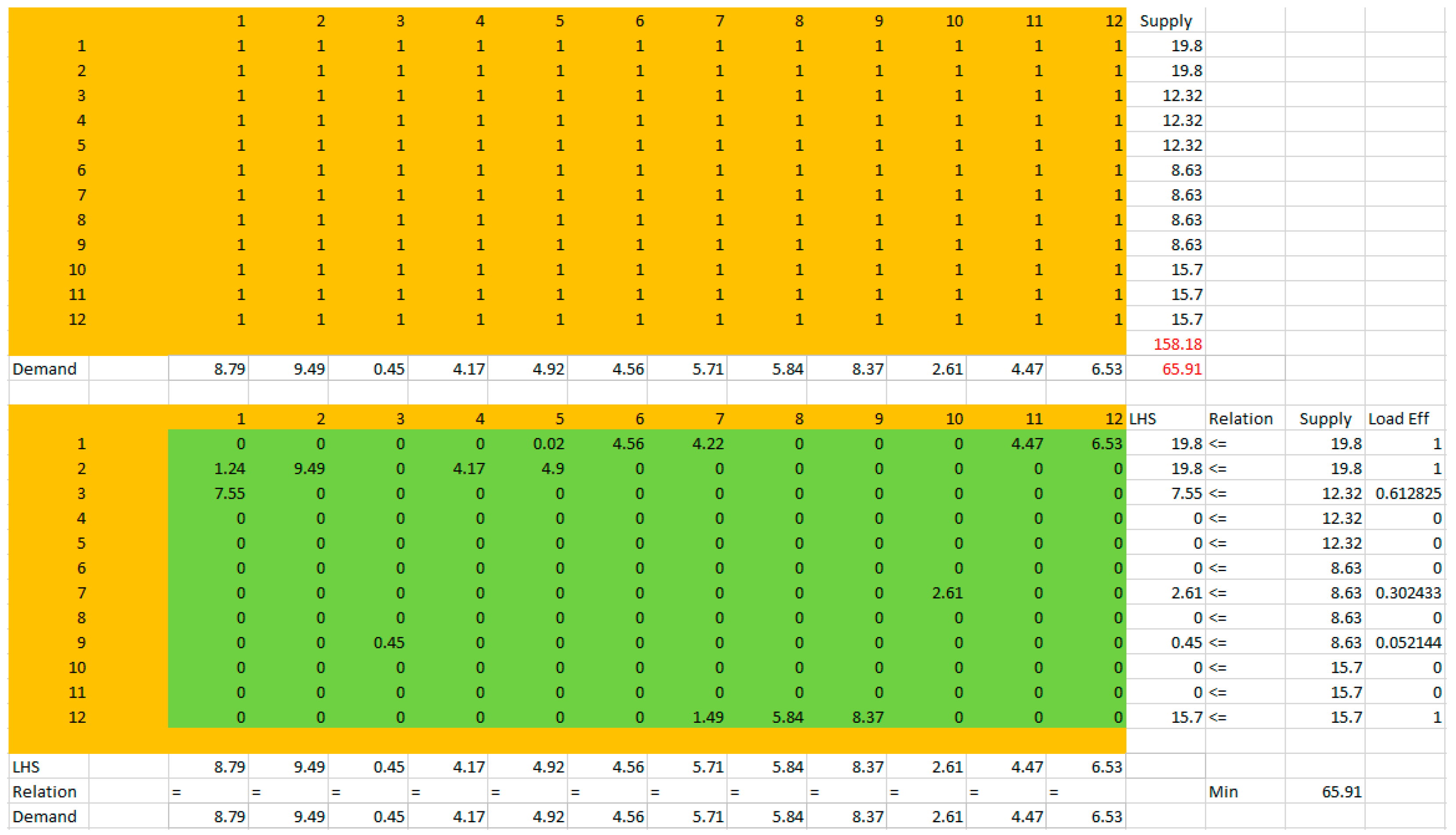 Sustainability 15 01298 g011 Sustainability 15 01298 g011