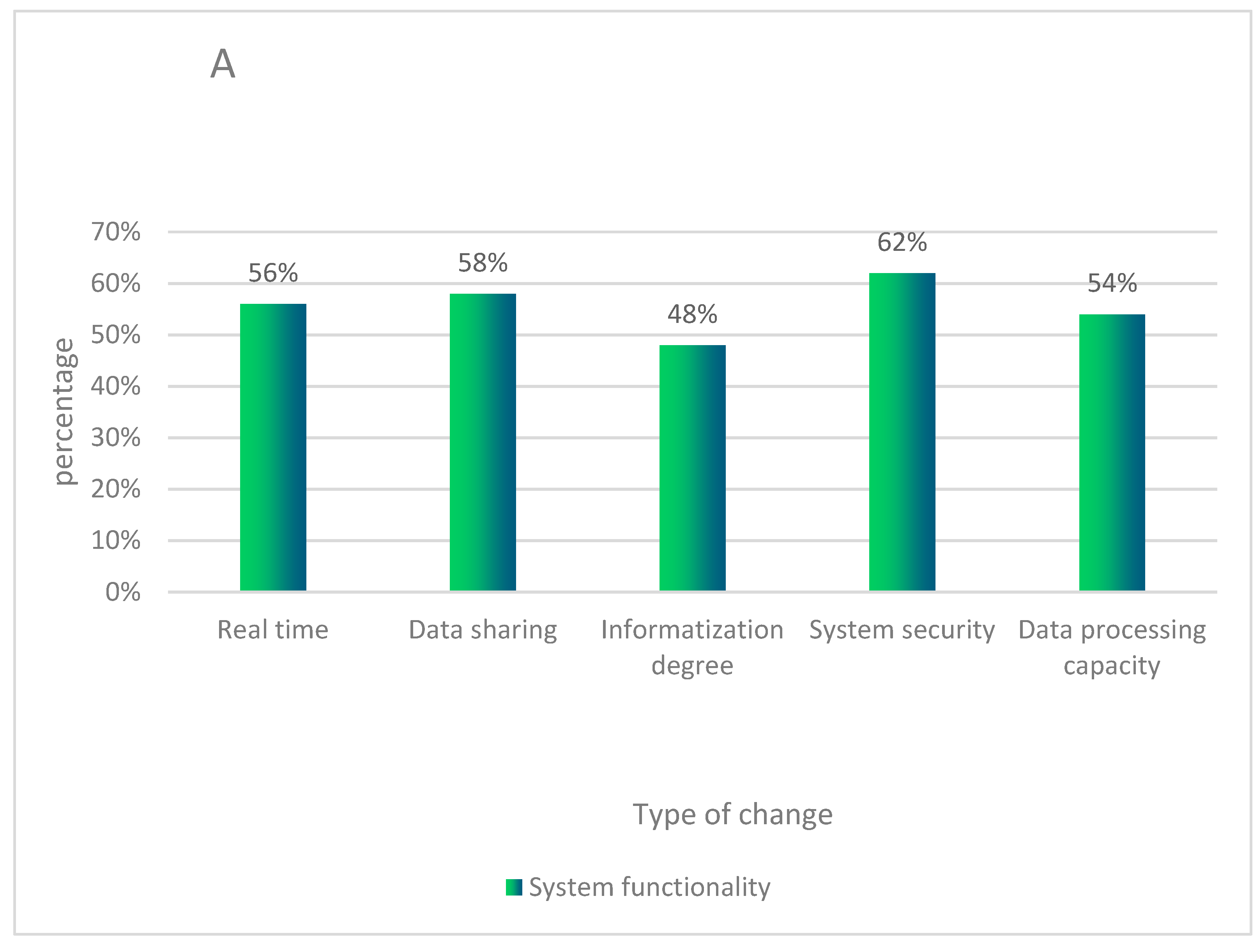 Sustainability 15 01299 g006a Sustainability 15 01299 g006a