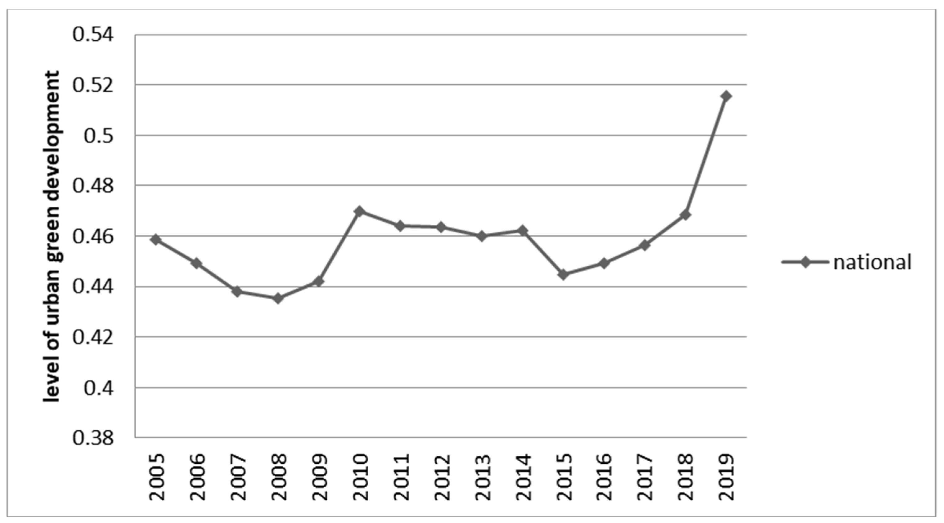 Sustainability 15 01300 g001