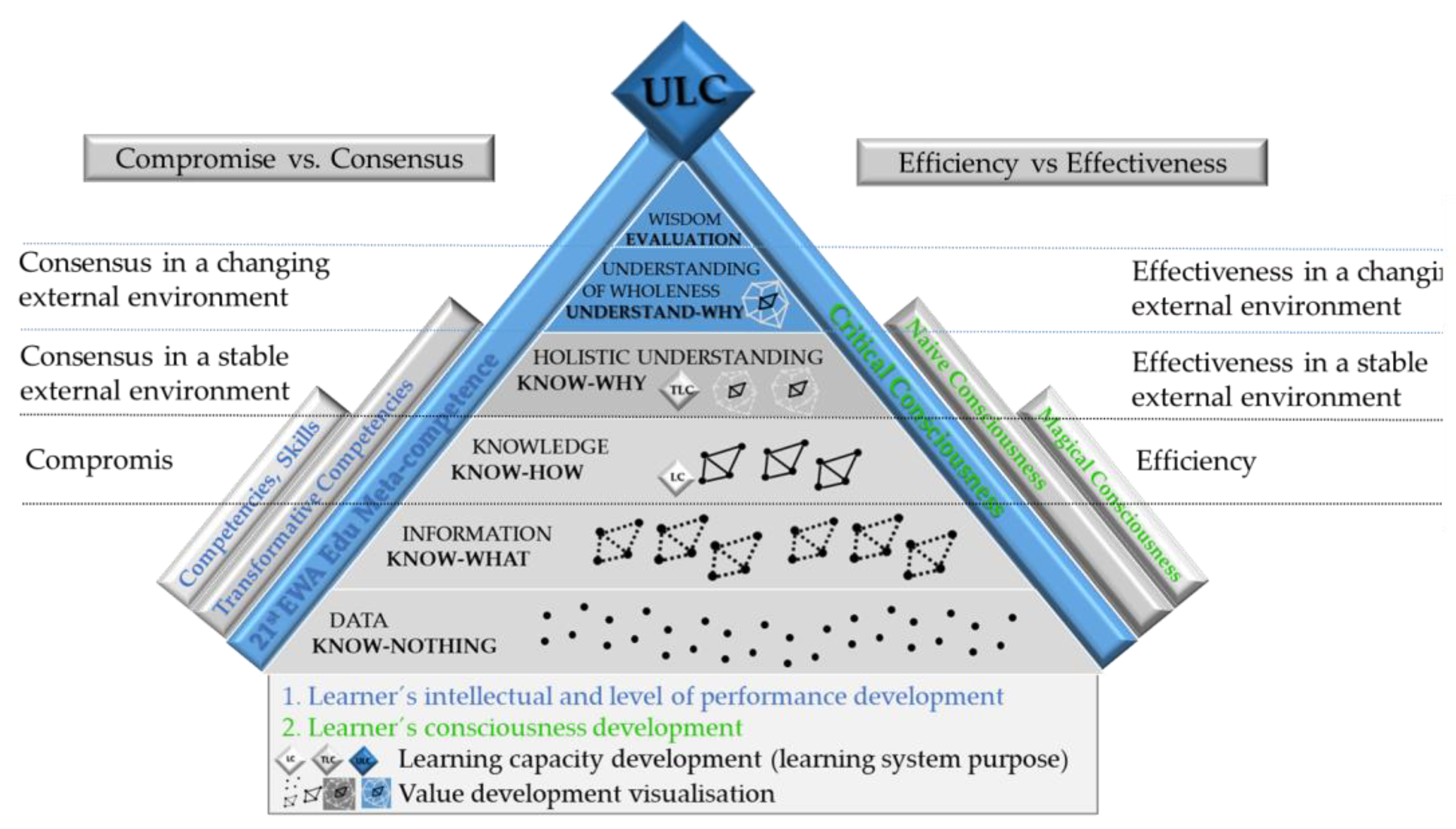 Sustainability 15 01301 g008