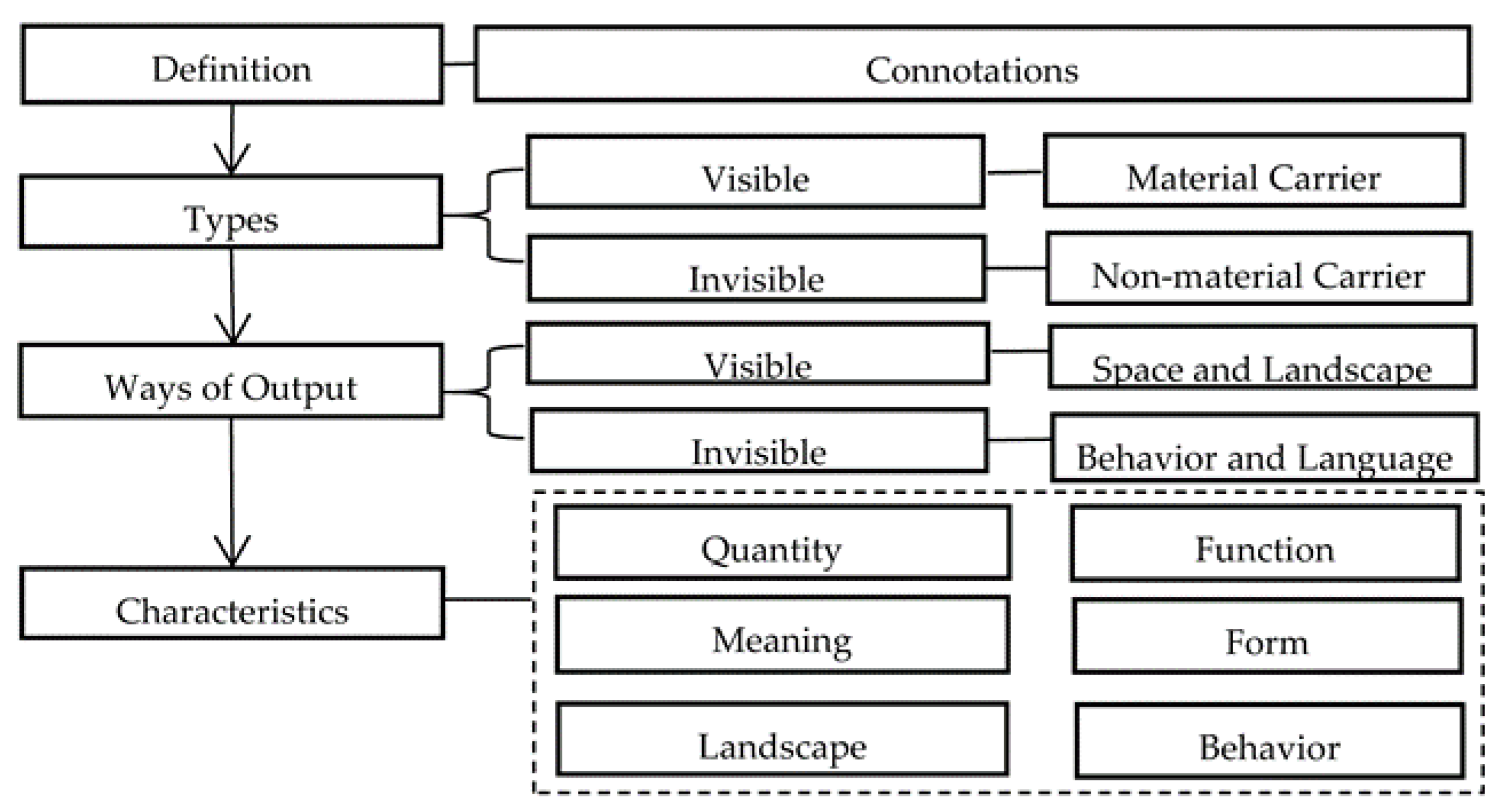 Sustainability 15 01303 g003