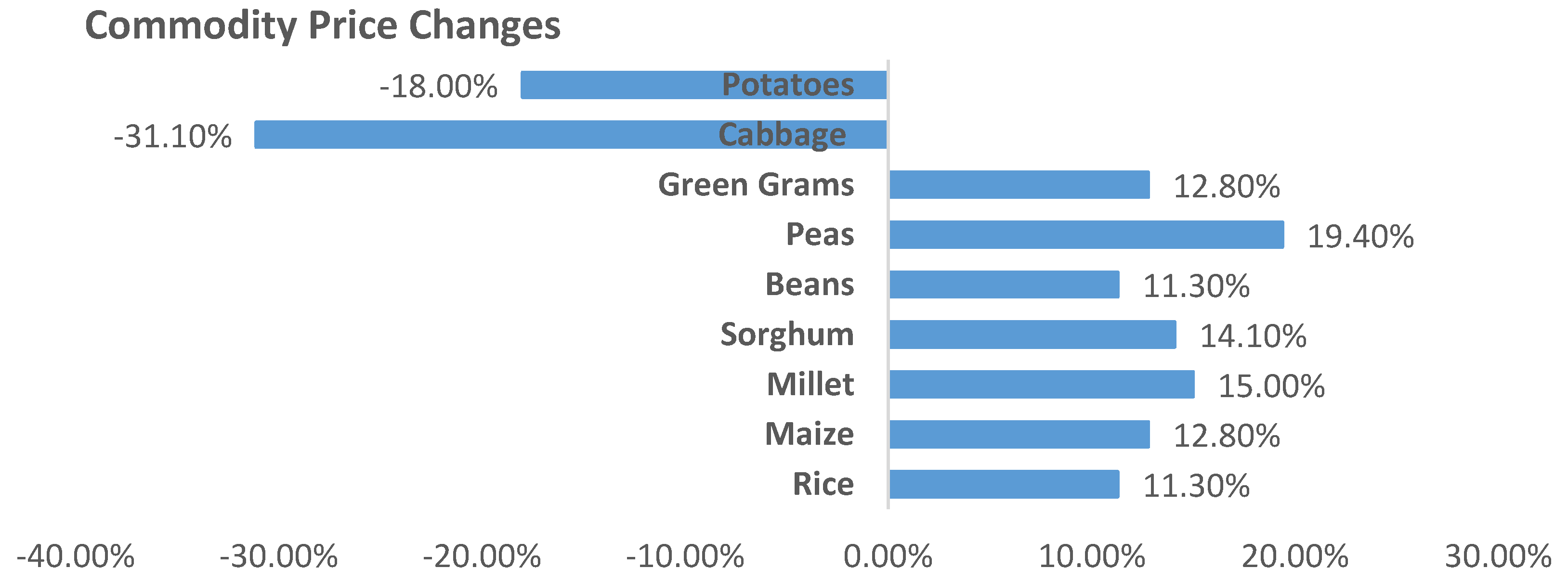 Sustainability 15 01304 g002 Sustainability 15 01304 g002