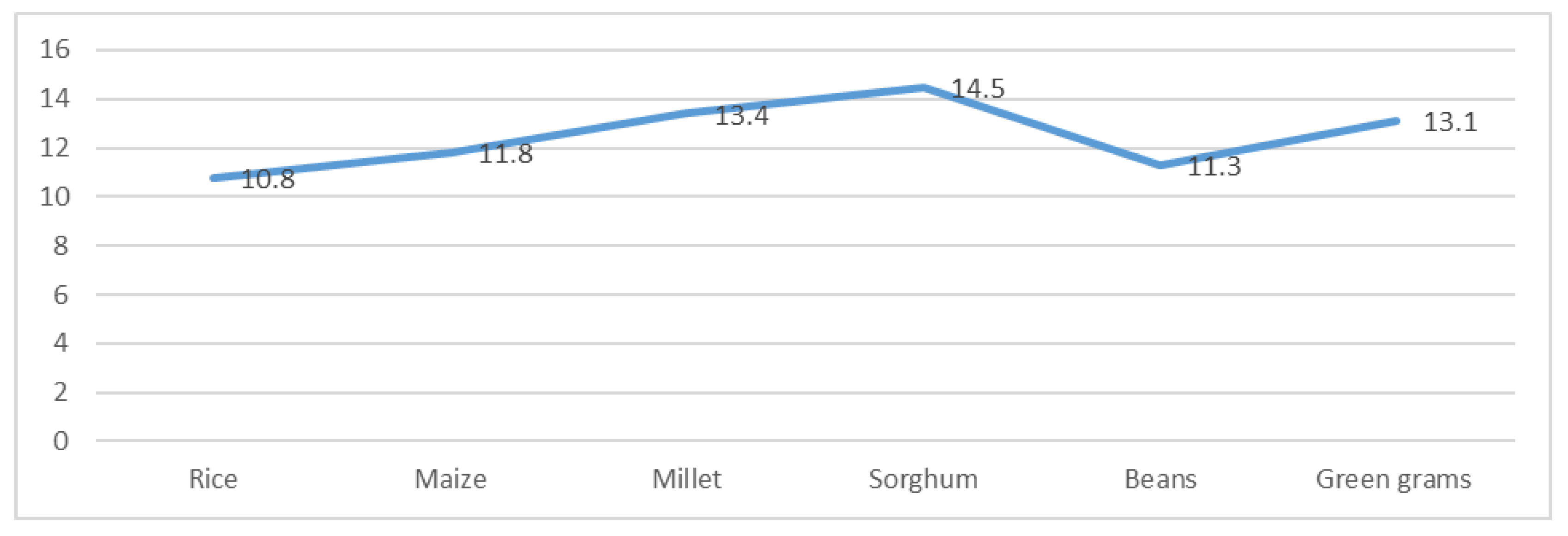 Sustainability 15 01304 g003 Sustainability 15 01304 g003