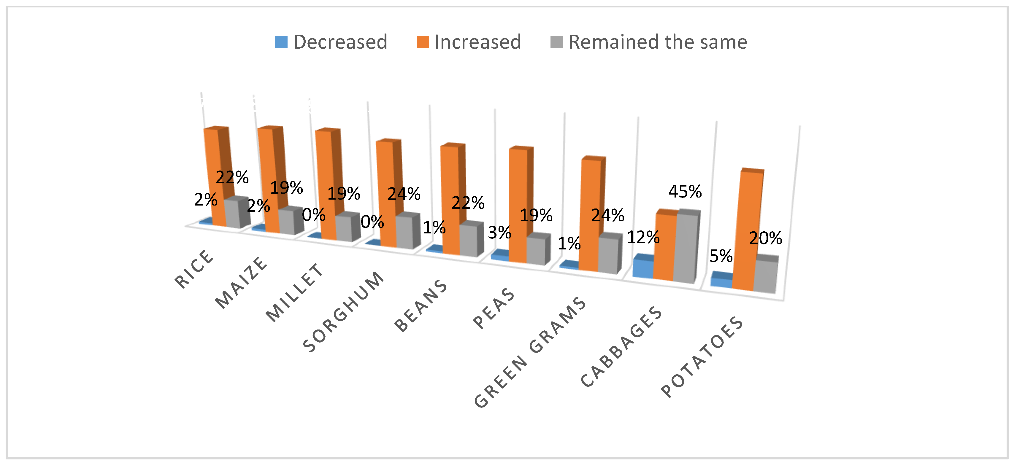 Sustainability 15 01304 g007 Sustainability 15 01304 g007