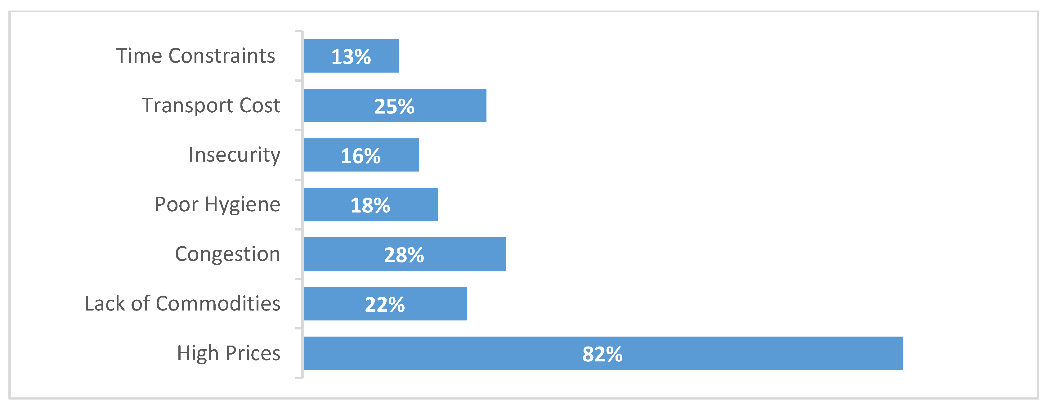 Sustainability 15 01304 g008 Sustainability 15 01304 g008