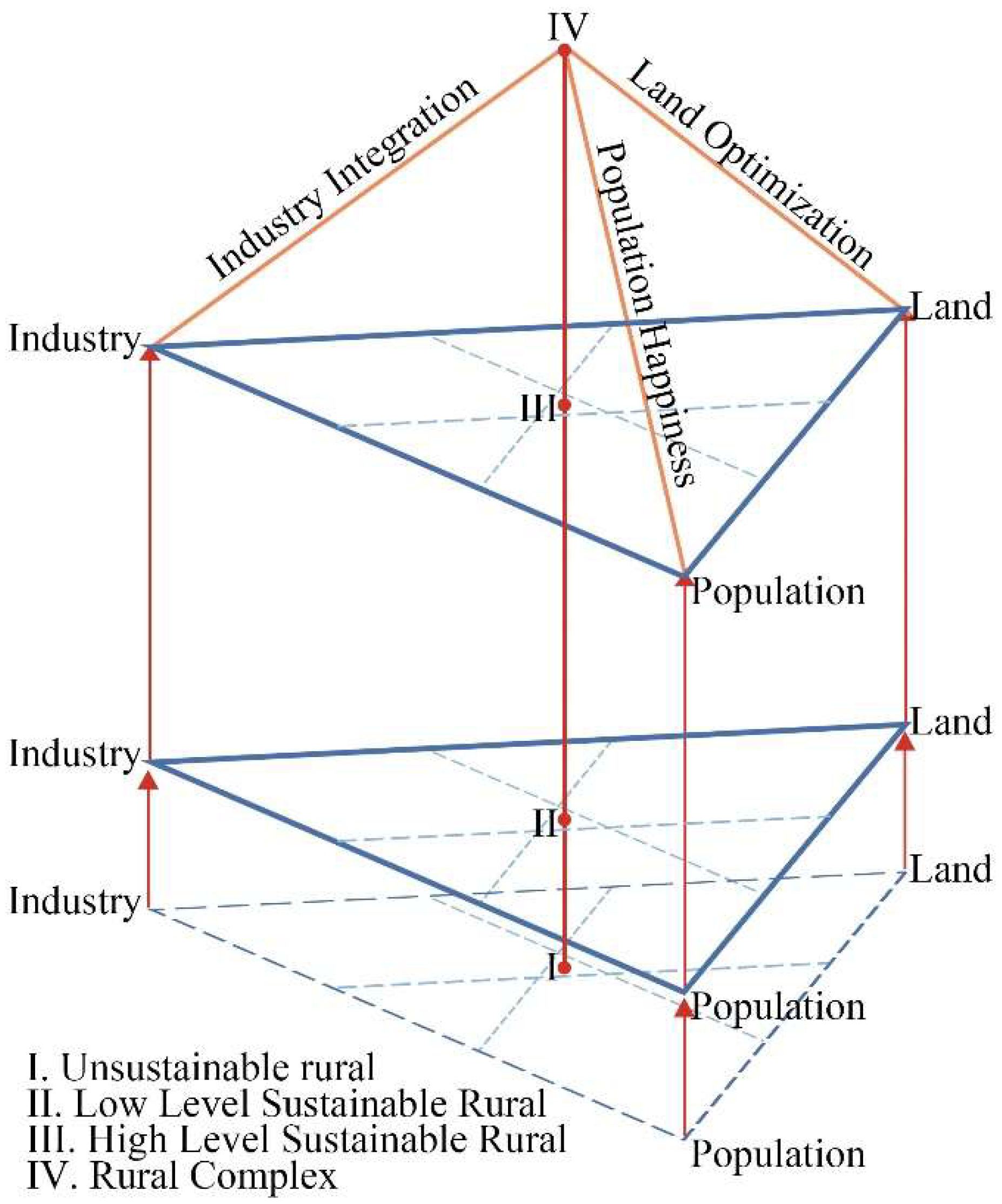 Sustainability 15 01308 g001
