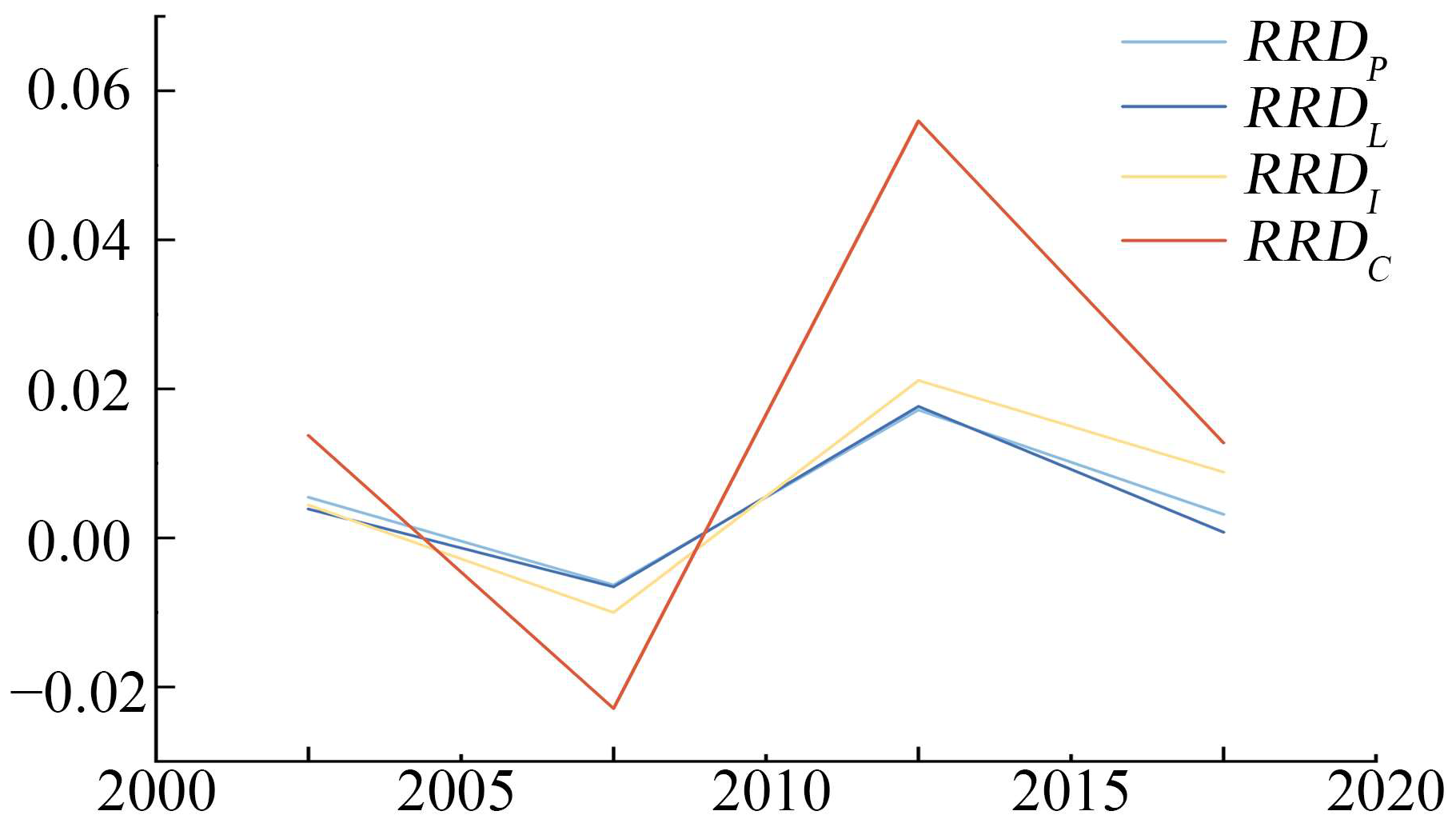 Sustainability 15 01308 g005