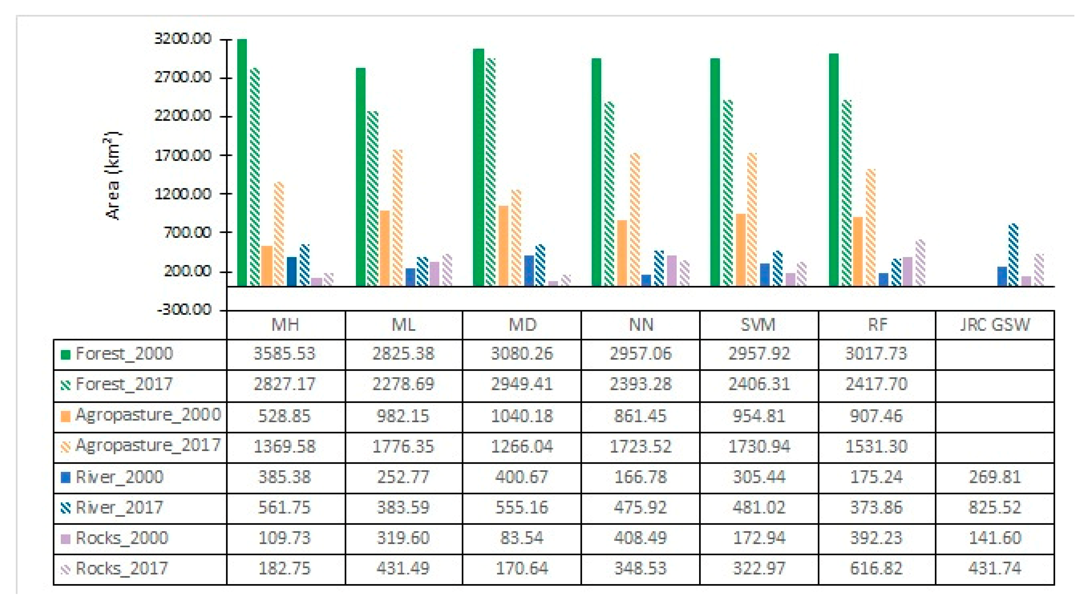 Sustainability 15 01309 g008 Sustainability 15 01309 g008