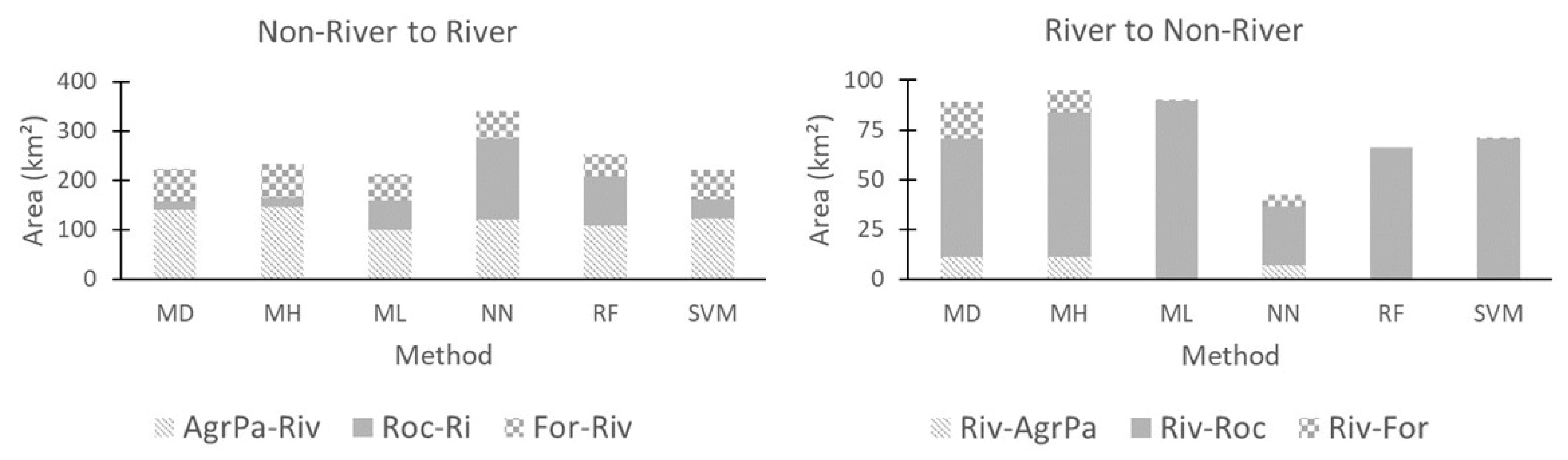 Sustainability 15 01309 g012 Sustainability 15 01309 g012