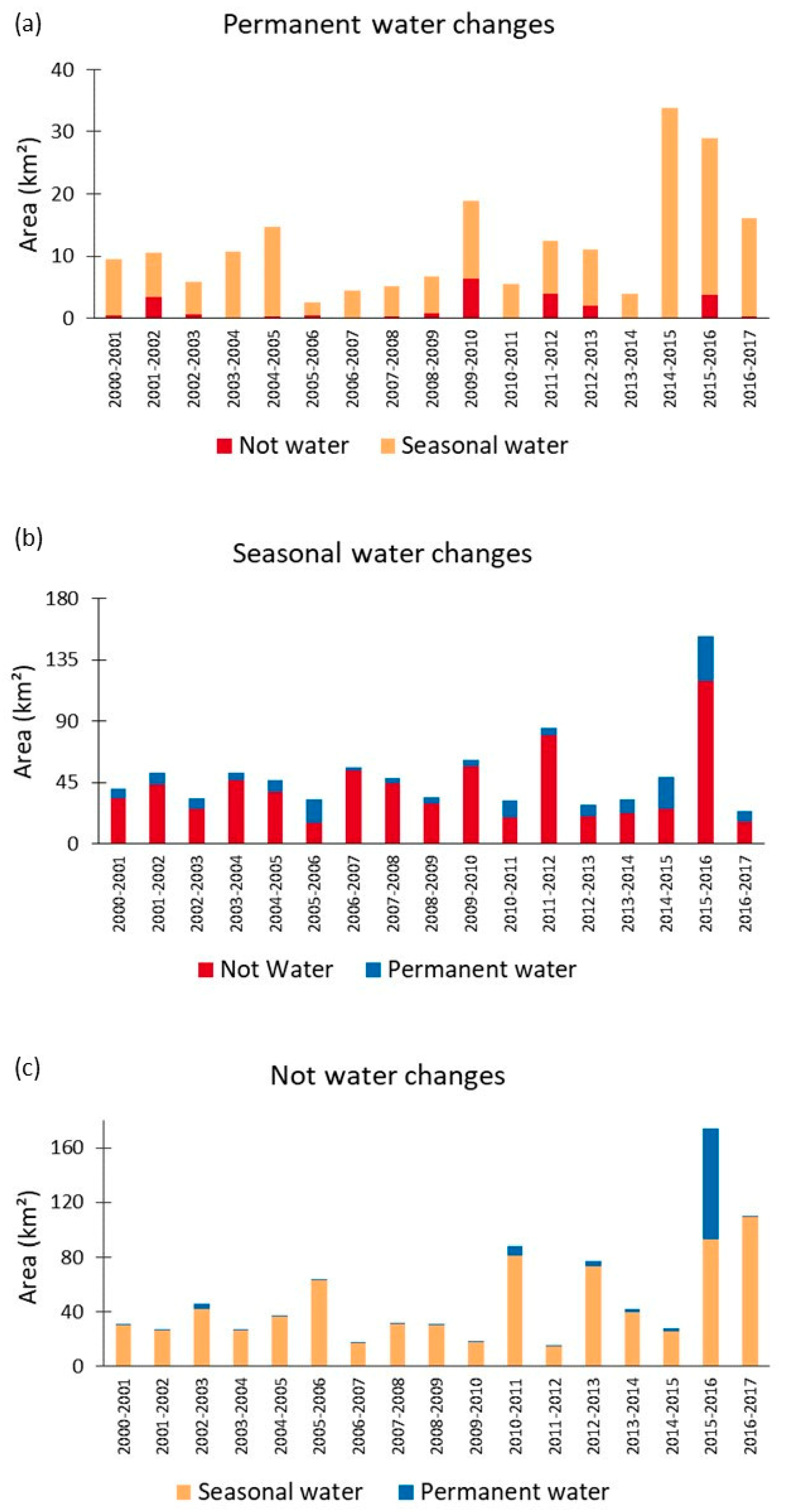 Sustainability 15 01309 g013 Sustainability 15 01309 g013