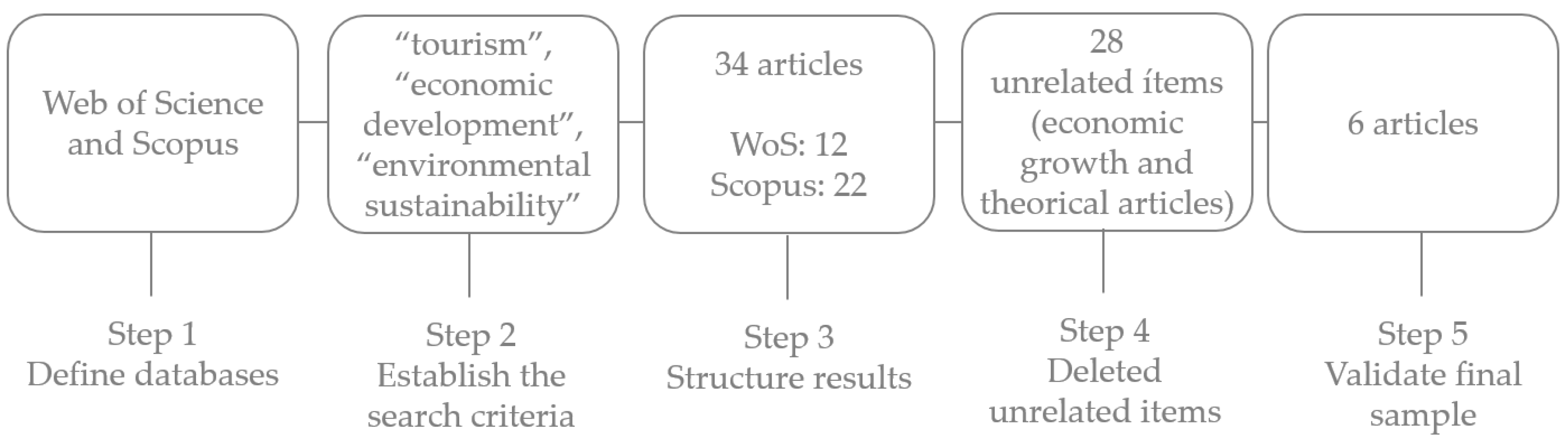 Sustainability 15 01310 g001 550