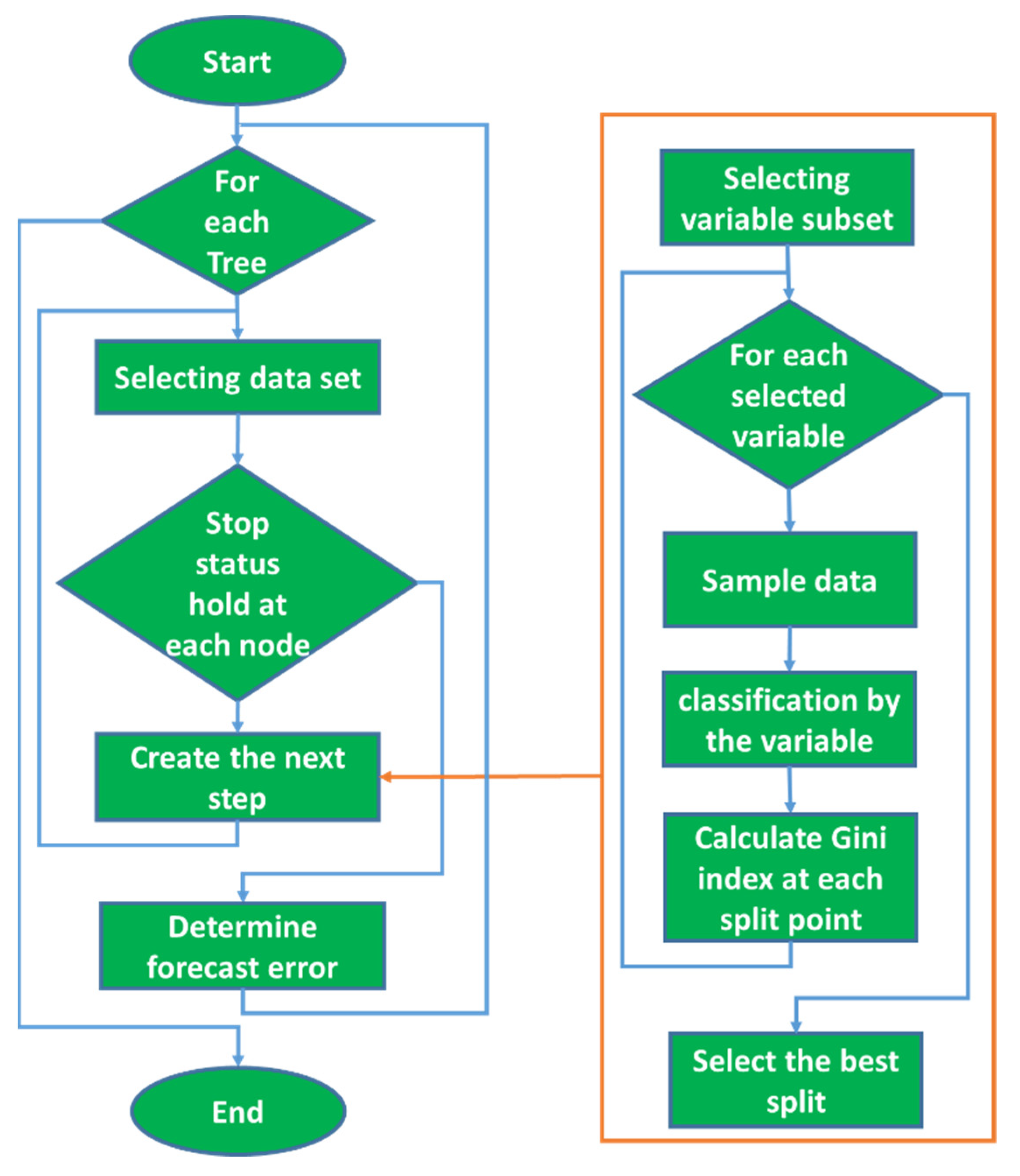 Sustainability 15 01312 g001