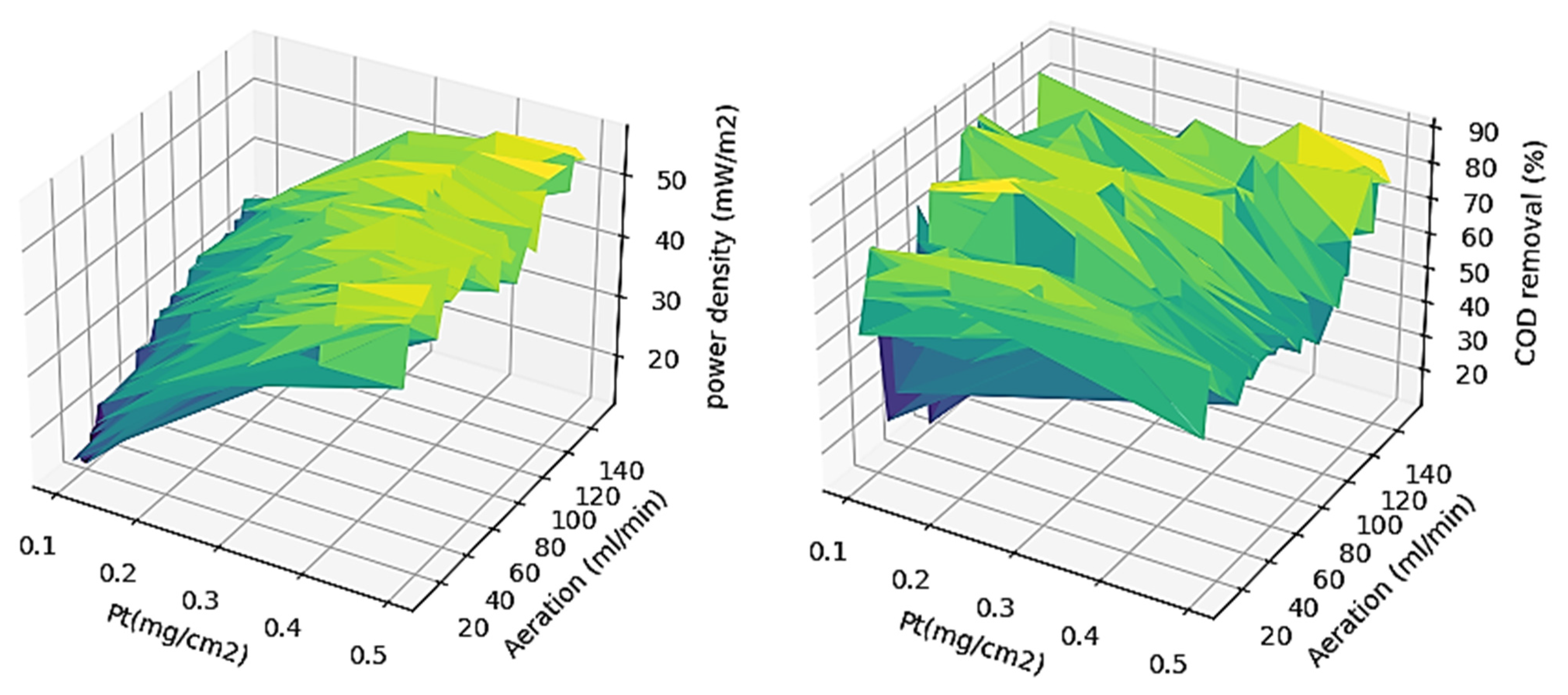 Sustainability 15 01312 g002b
