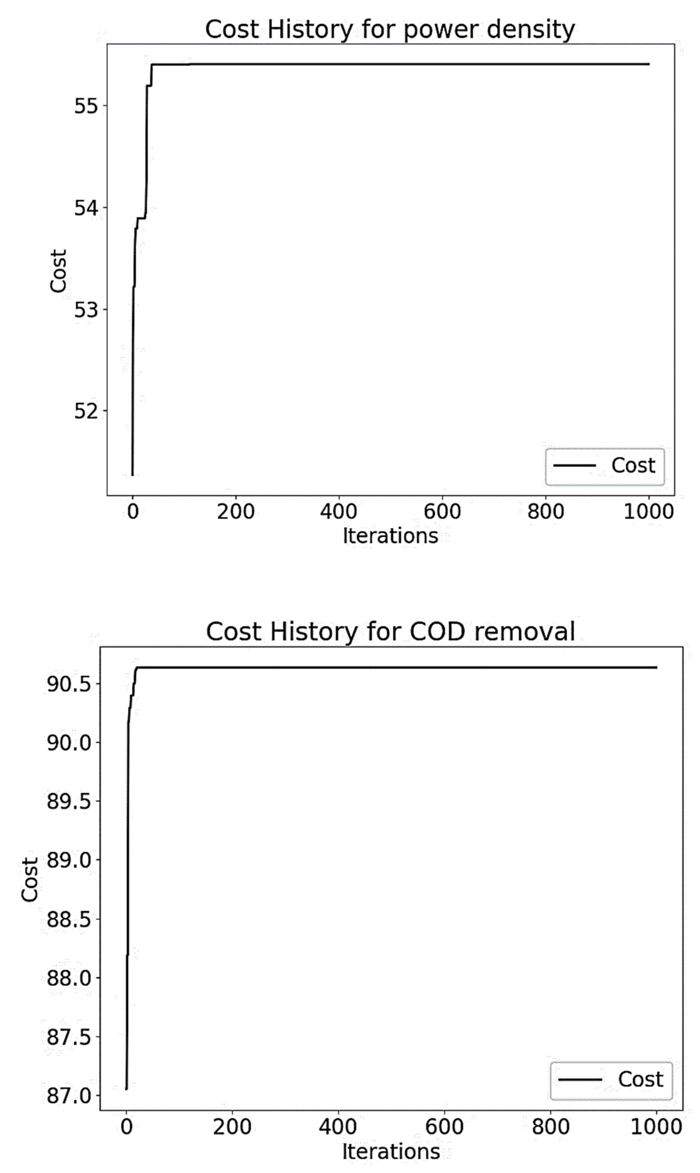 Sustainability 15 01312 g008