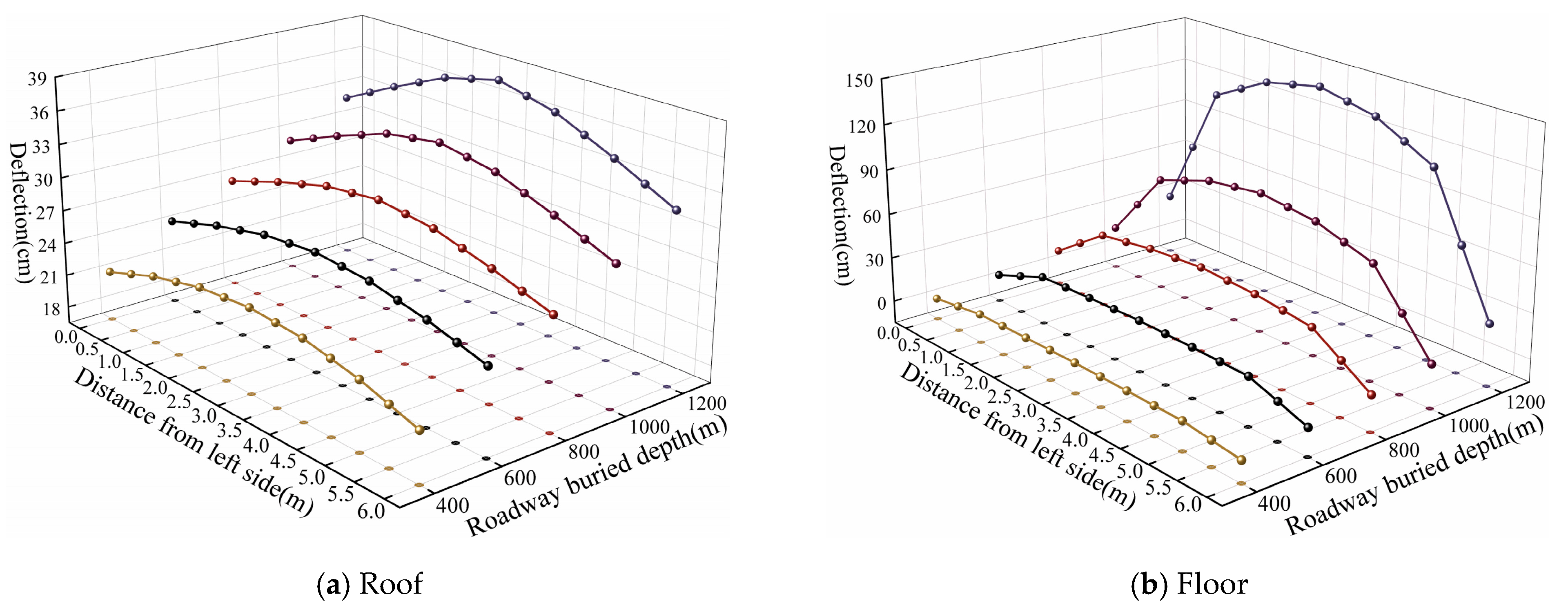 Sustainability 15 01313 g007a