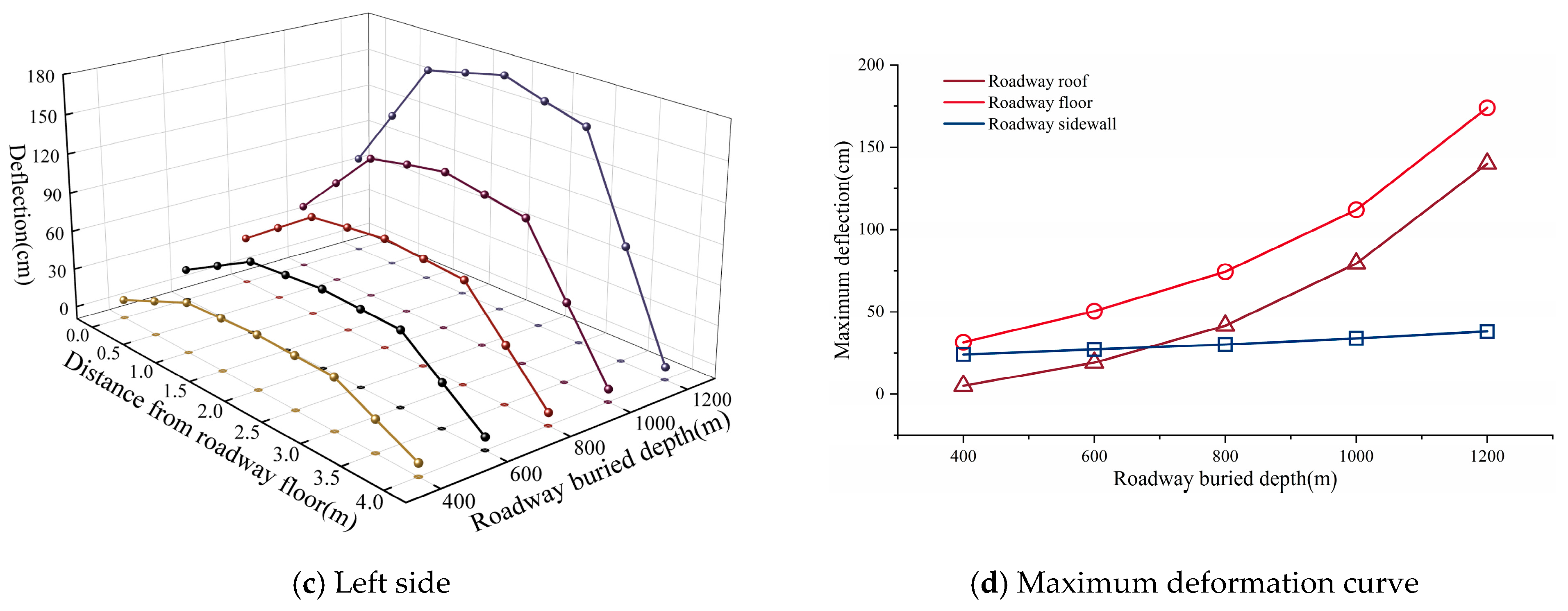 Sustainability 15 01313 g007b