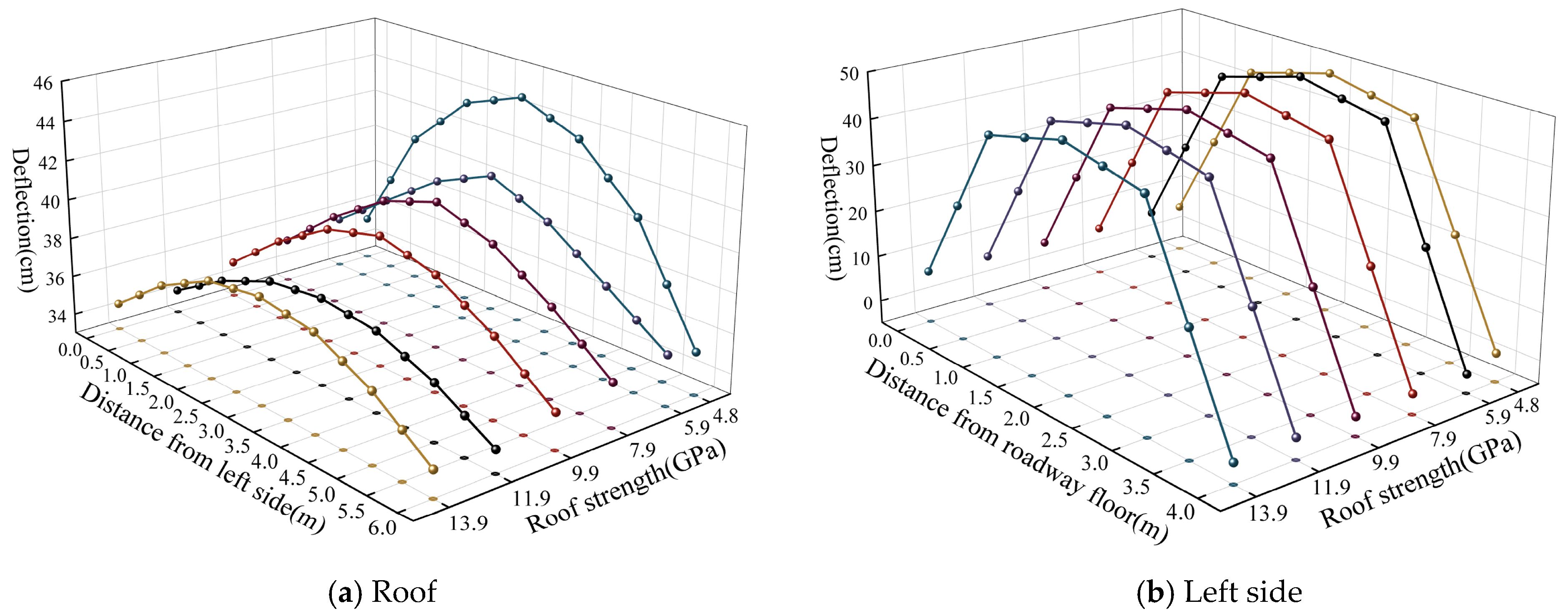 Sustainability 15 01313 g010