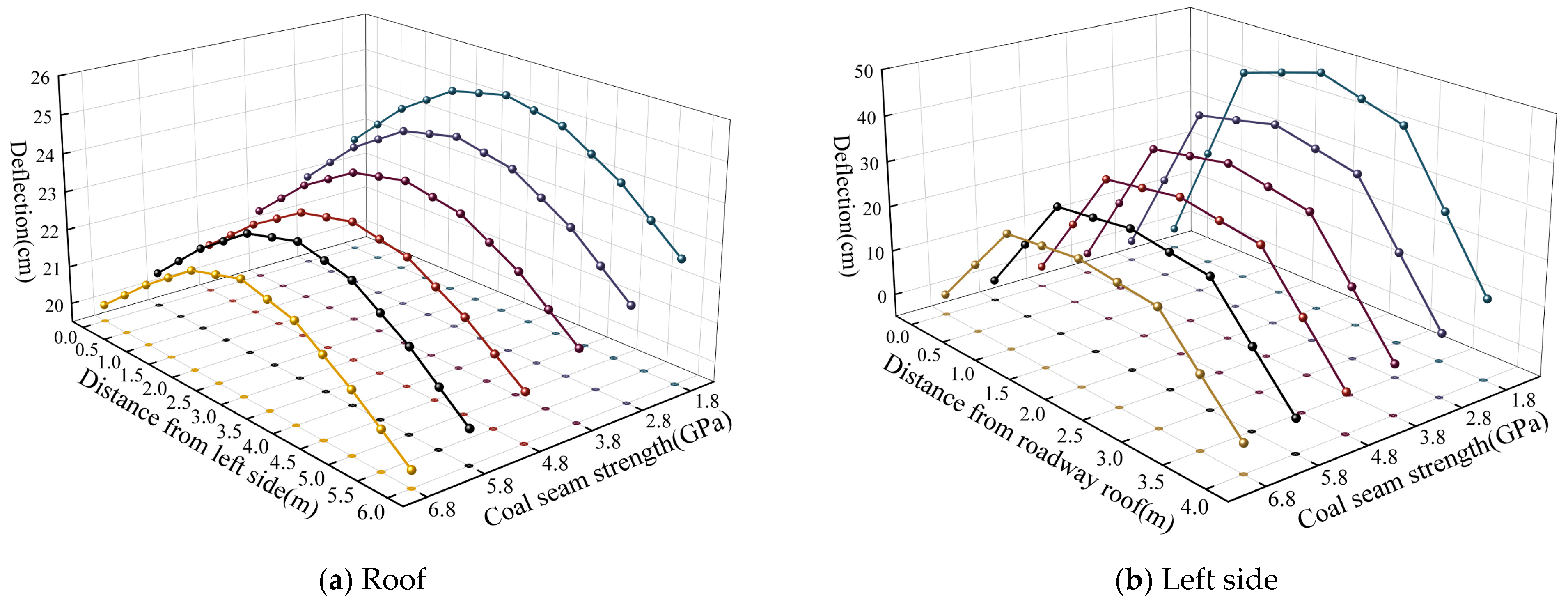 Sustainability 15 01313 g011
