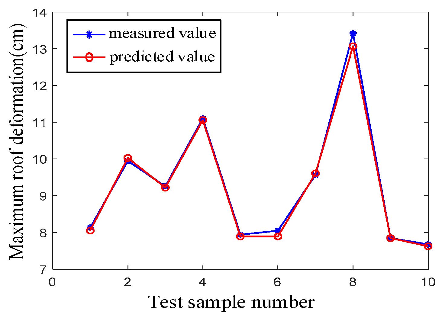 Sustainability 15 01313 g017