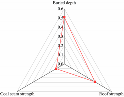Sustainability 15 01313 i001