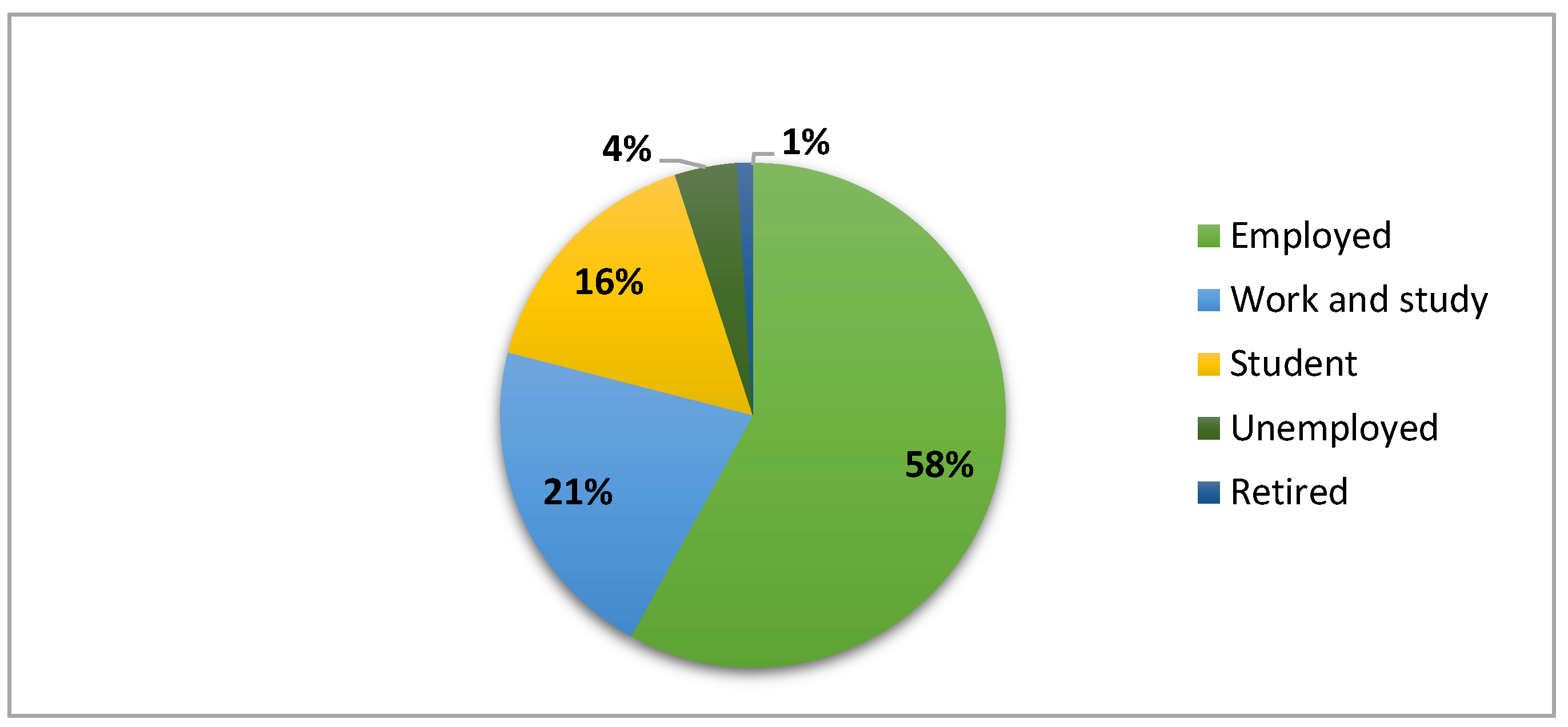 Sustainability 15 01320 g003