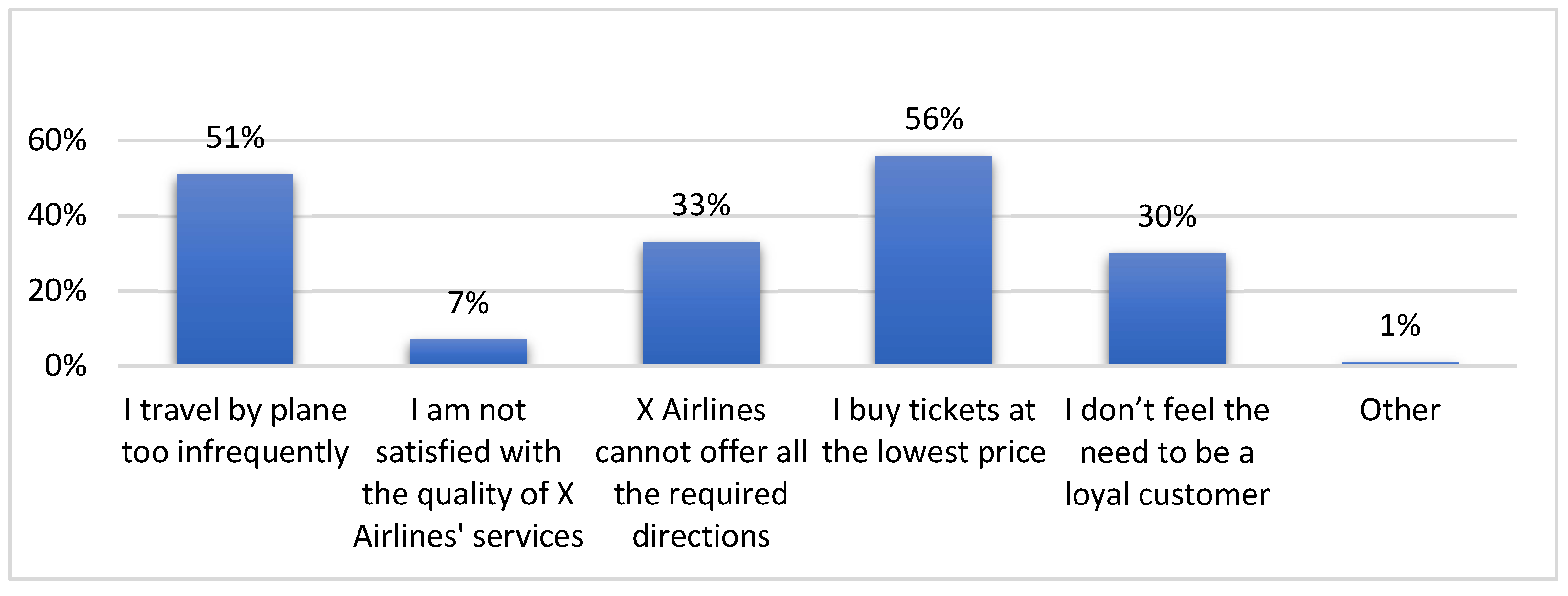 Sustainability 15 01320 g010