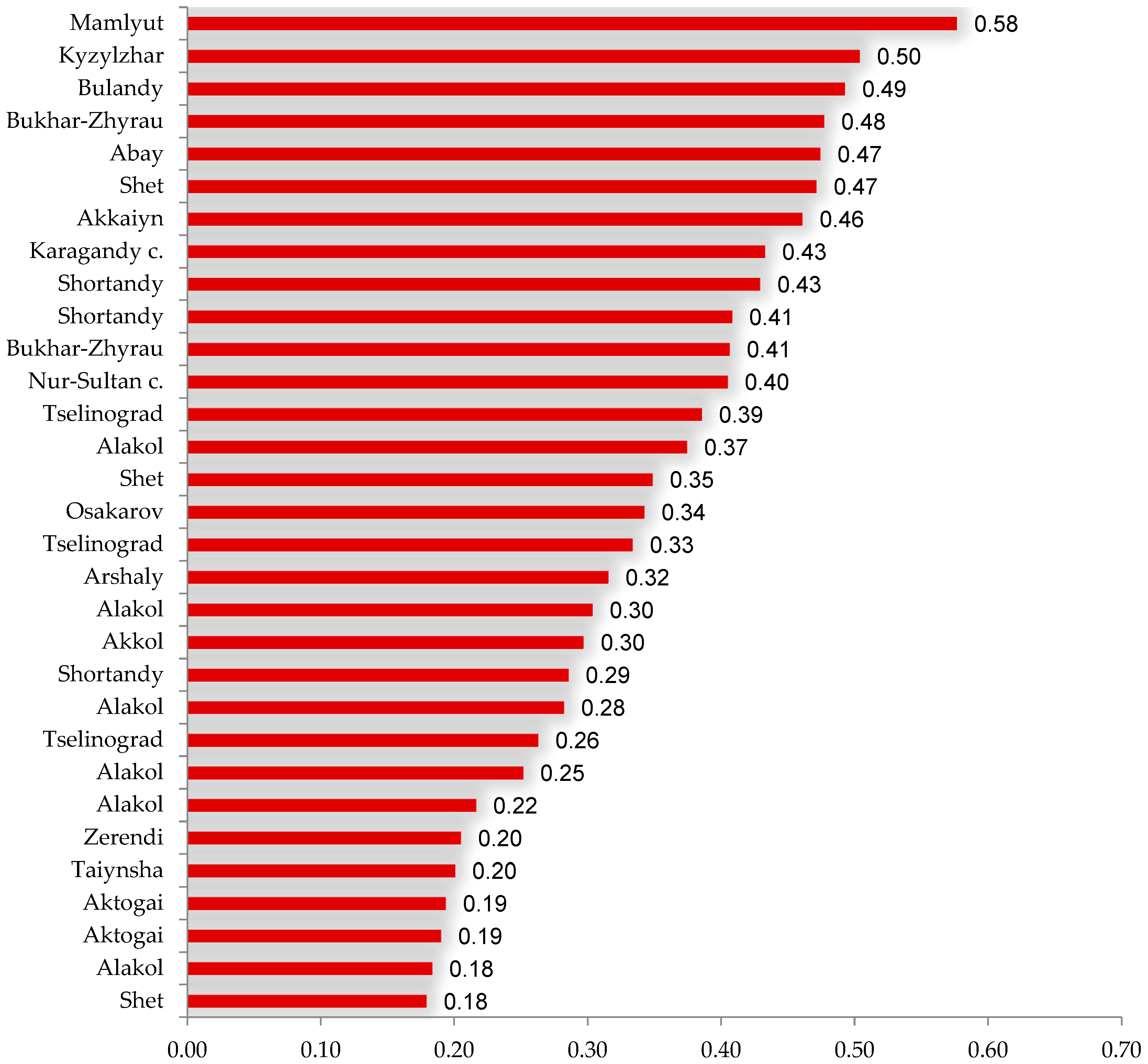 Sustainability 15 01321 g006