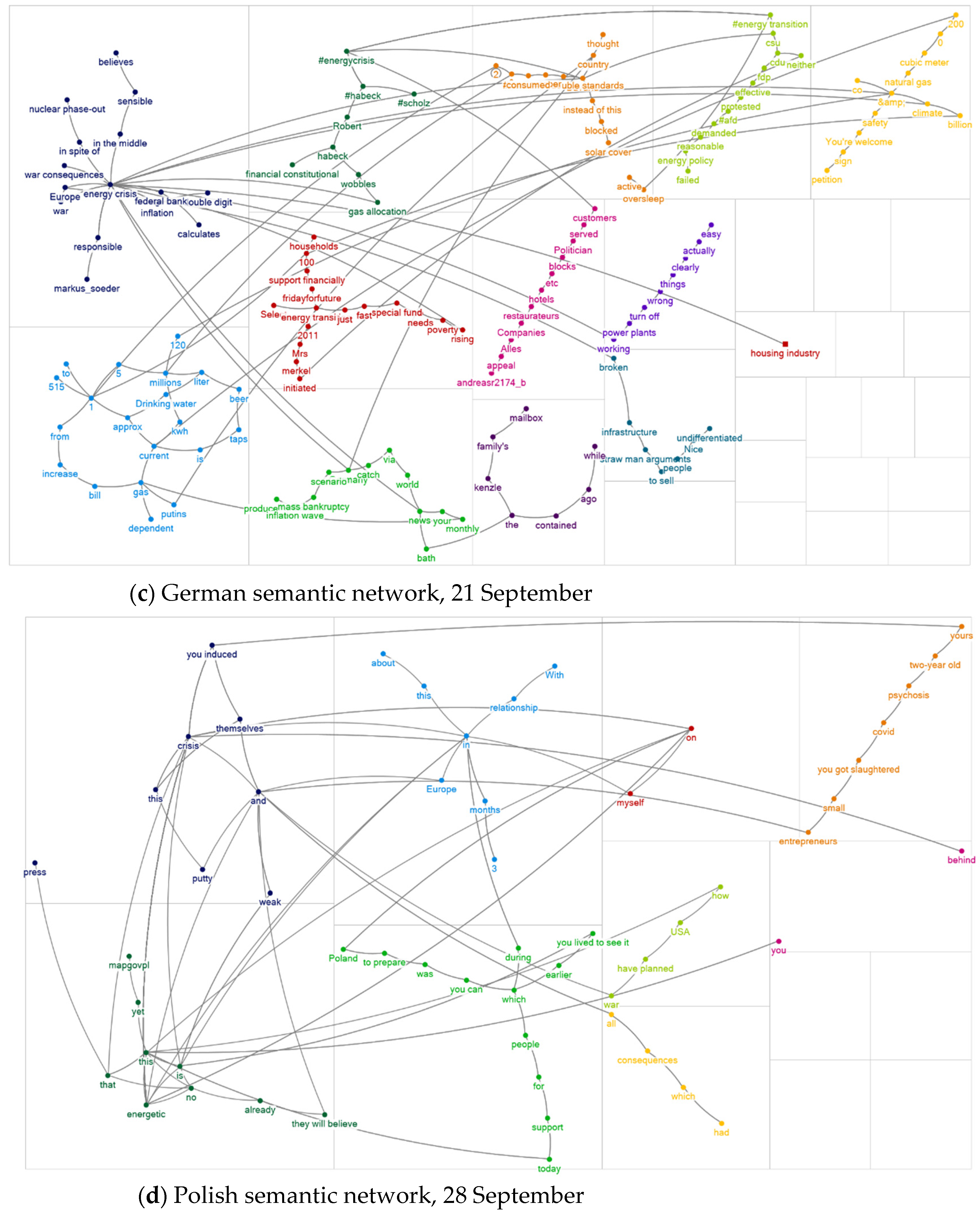 Sustainability 15 01322 g004b