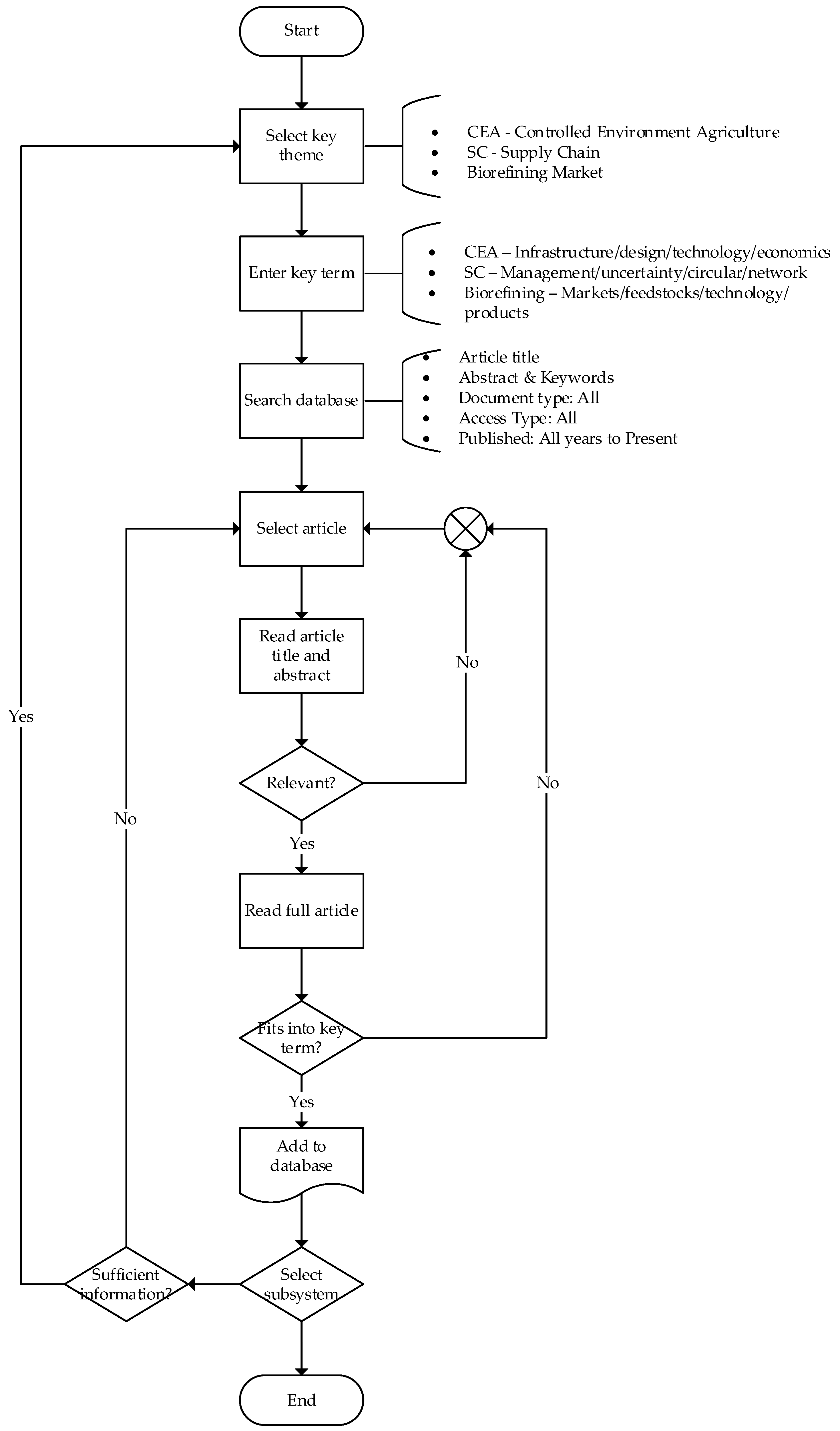 Sustainability 15 01324 g001