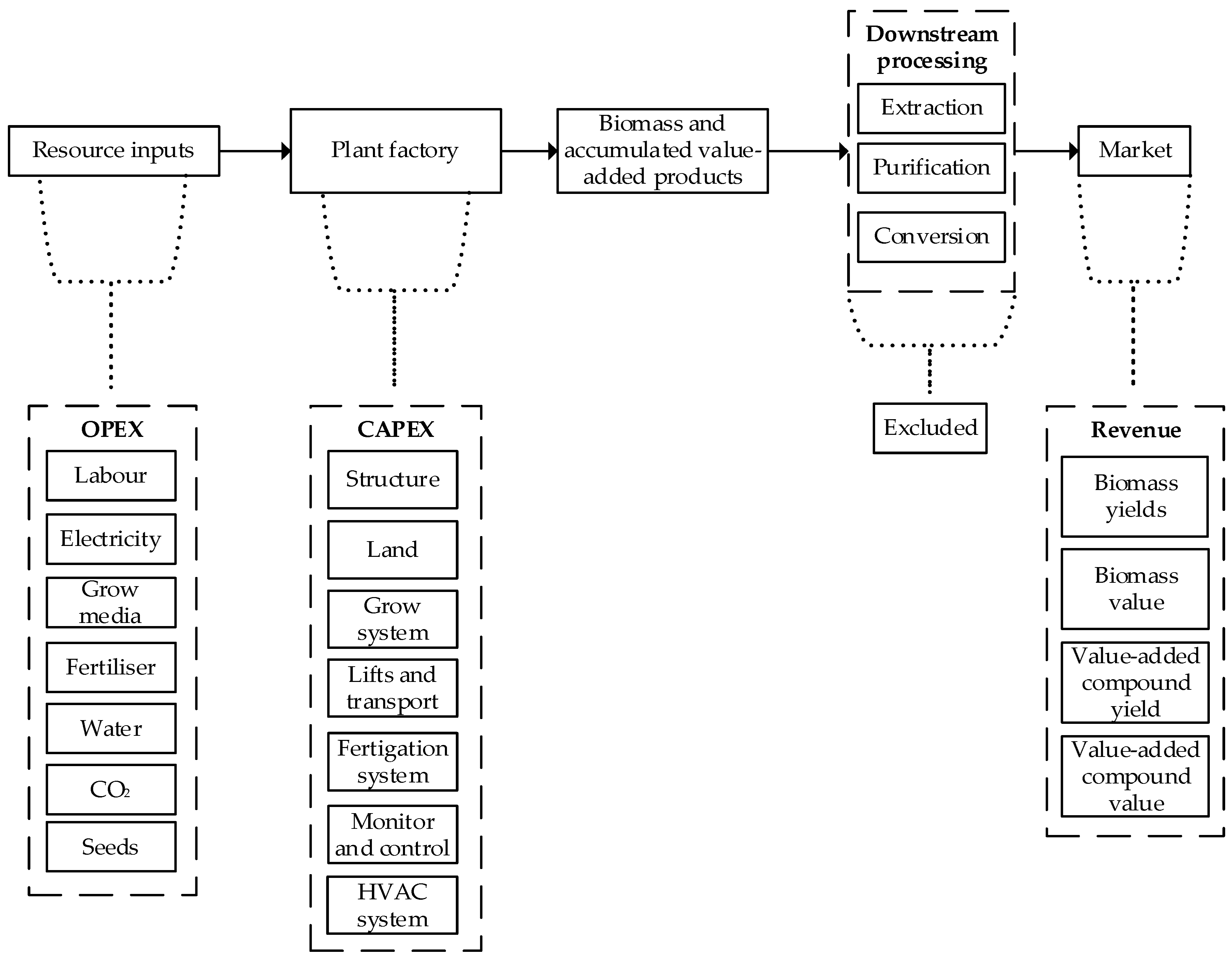 Sustainability 15 01324 g003