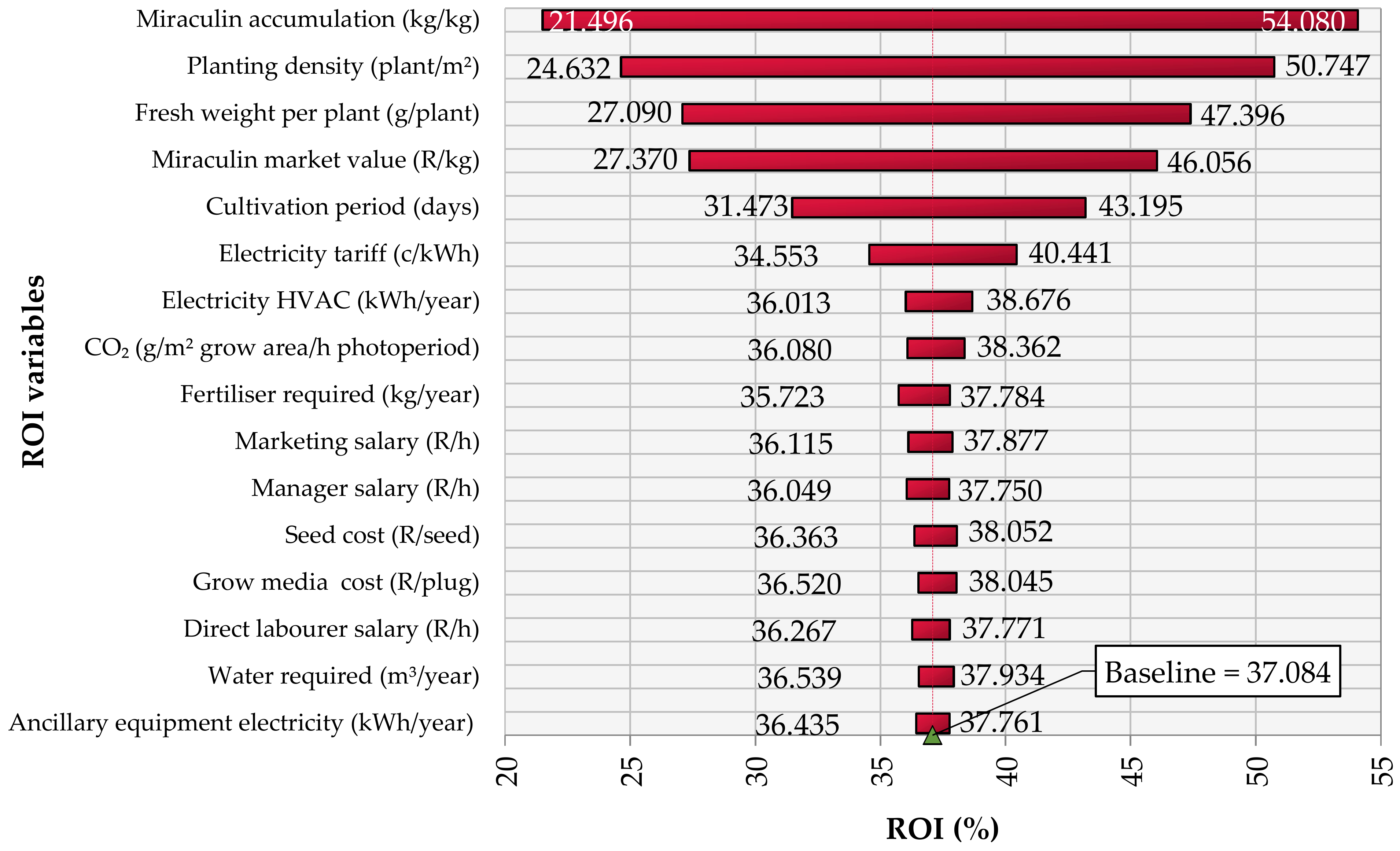 Sustainability 15 01324 g007