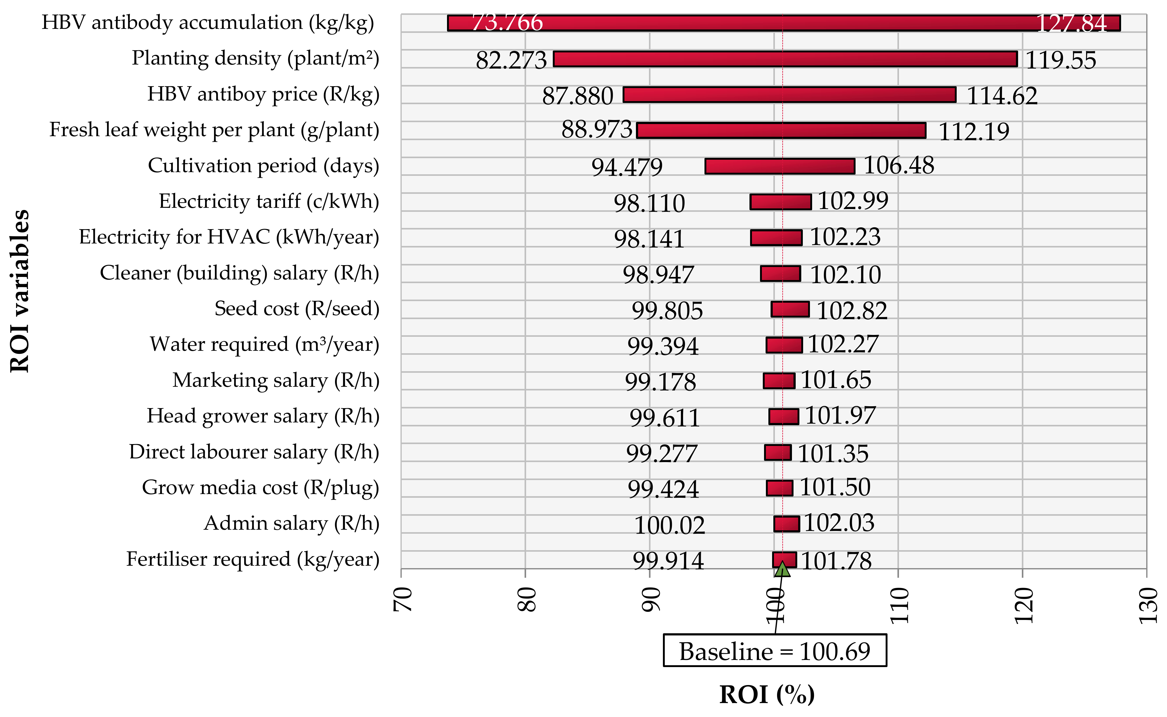 Sustainability 15 01324 g009
