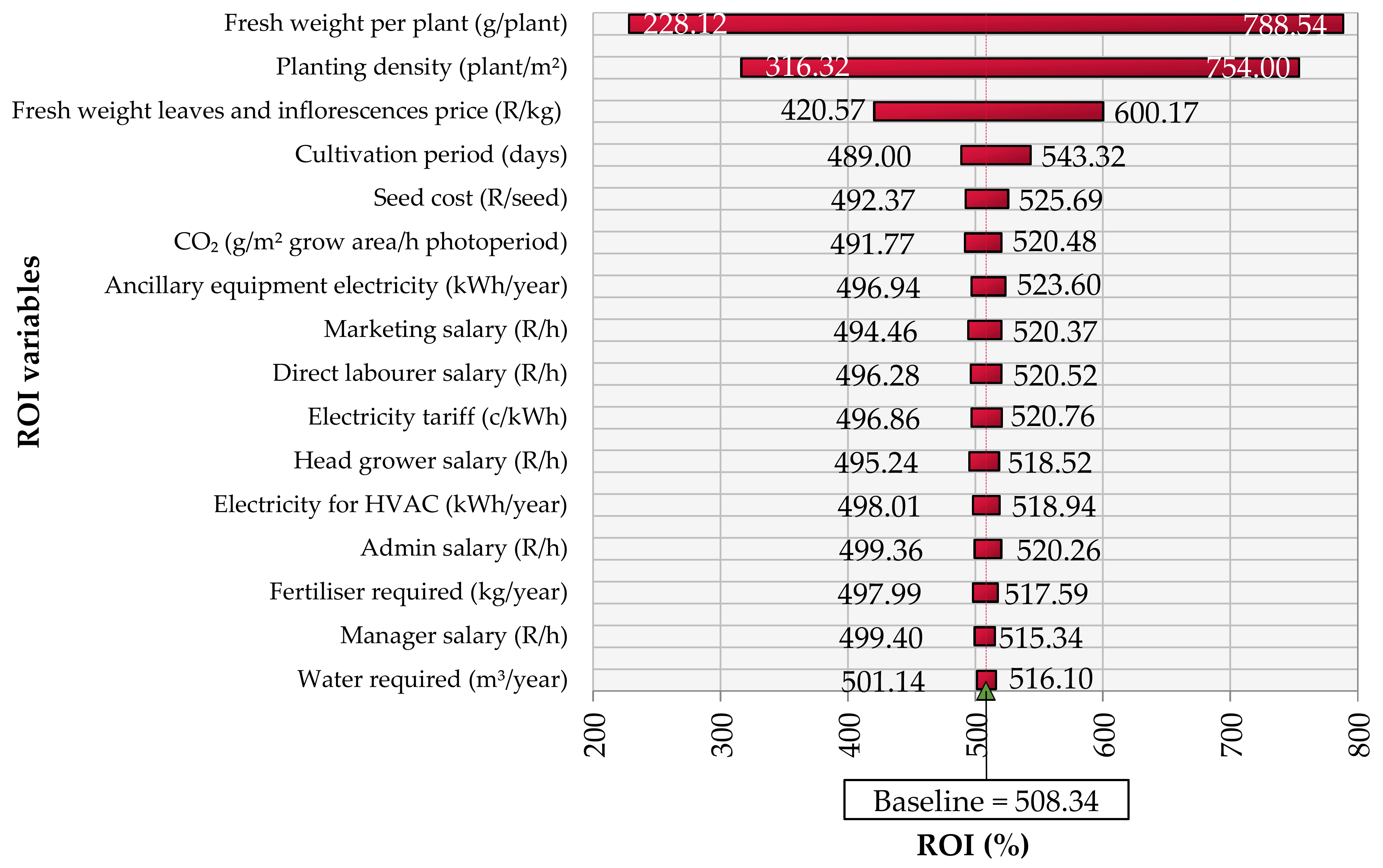 Sustainability 15 01324 g010